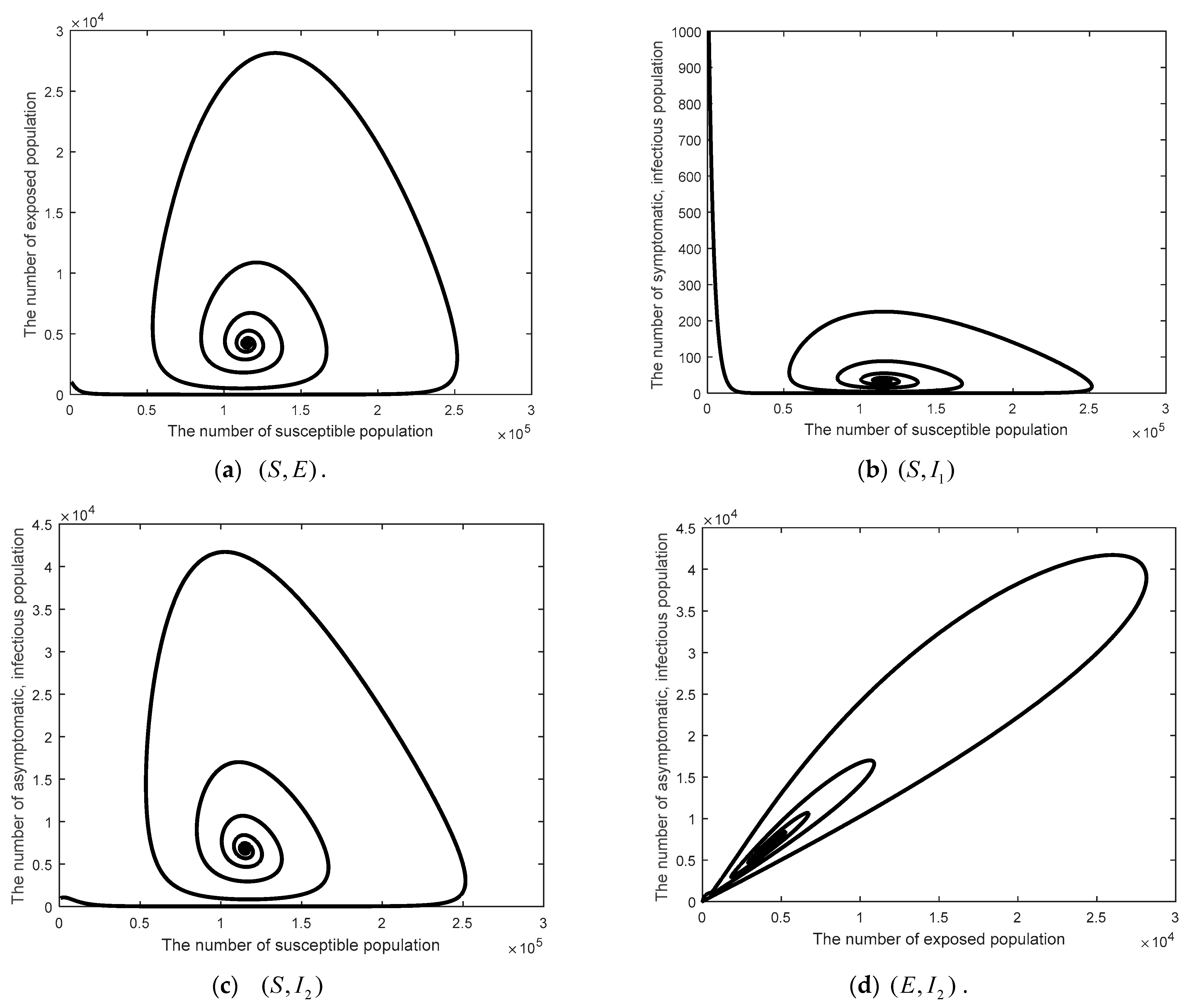 Mathematics of Epidemics on Networks: From Exact to