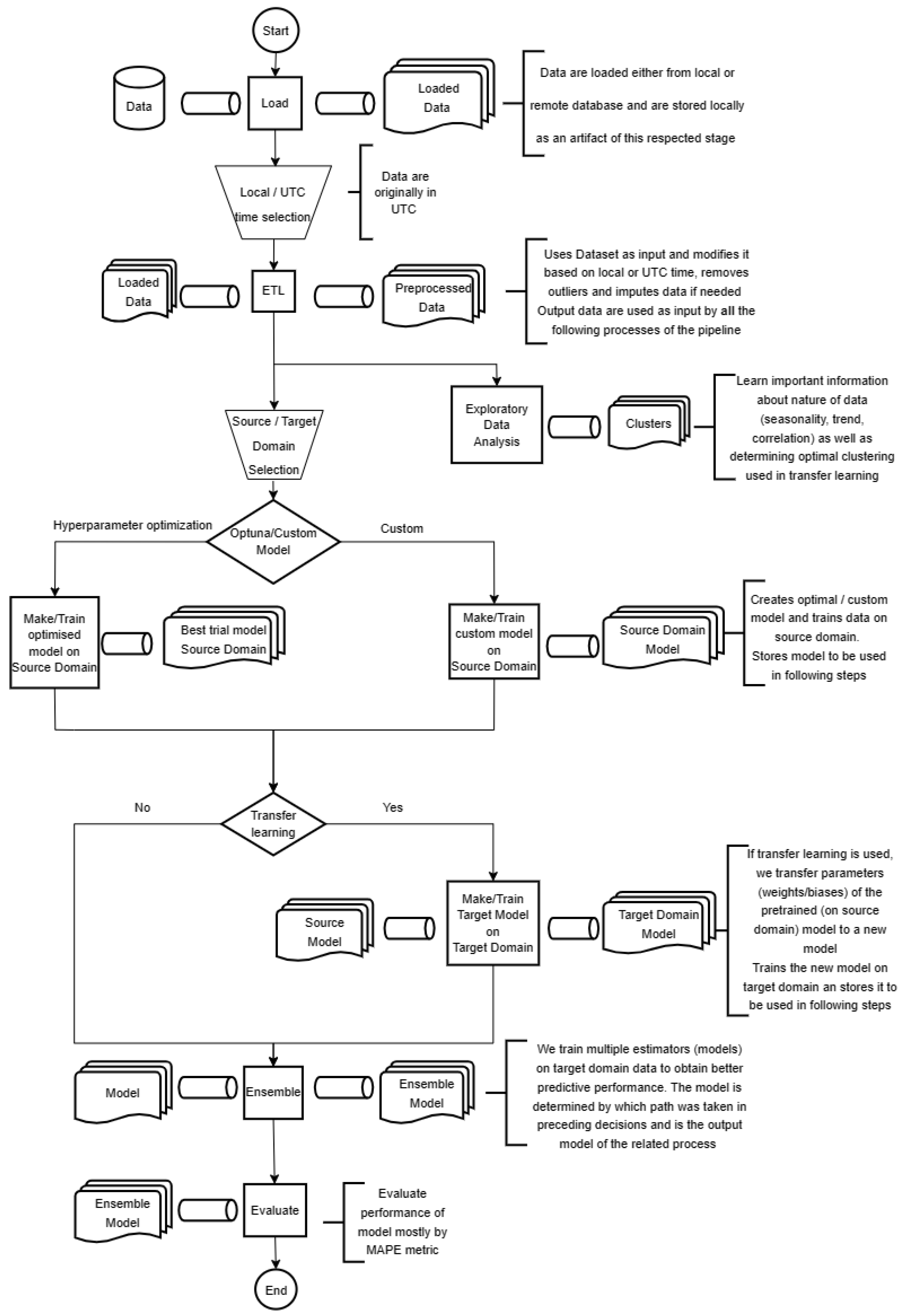Mathematics 12 00019 g0a1