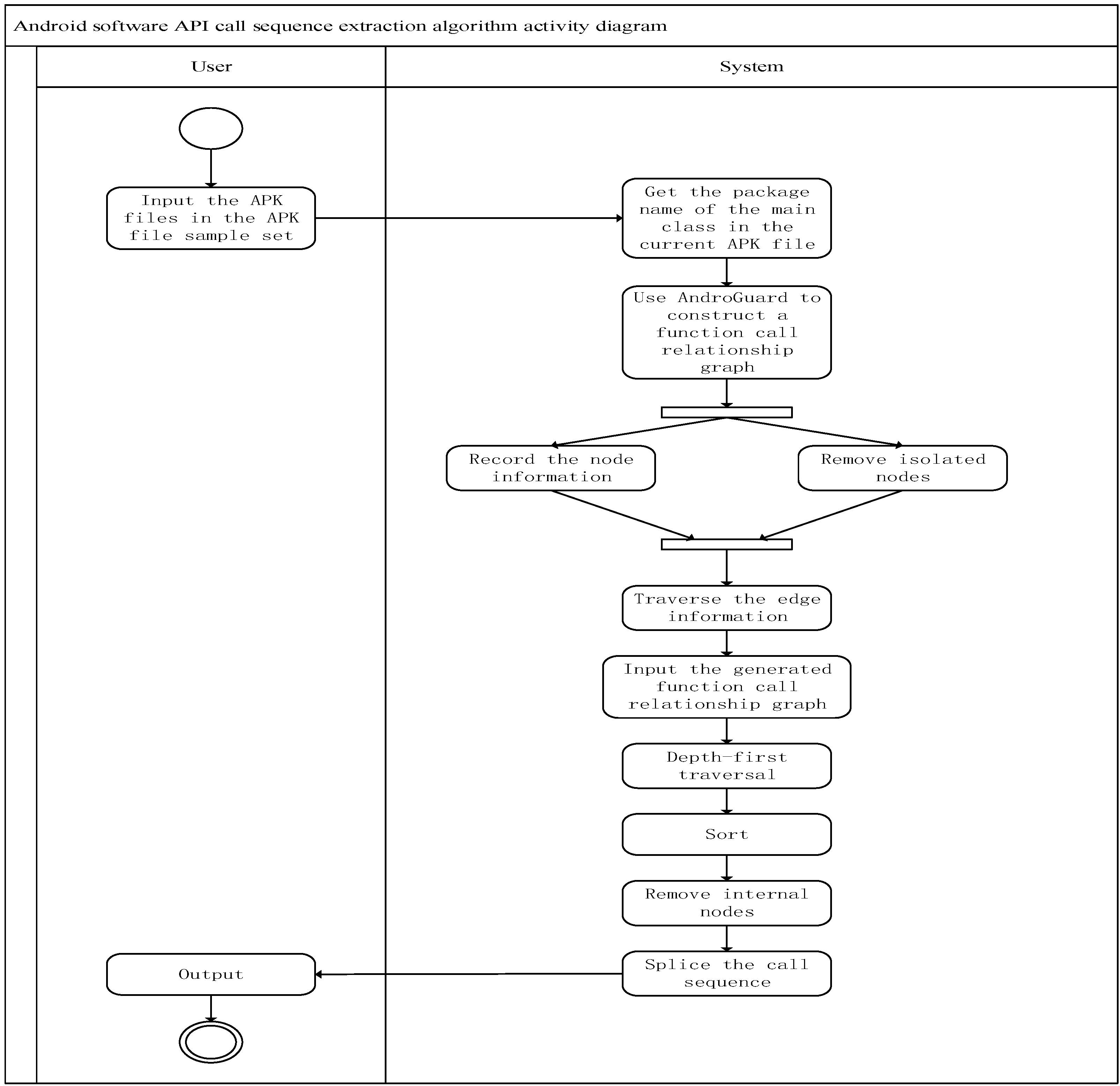Mathematics 12 00020 g003