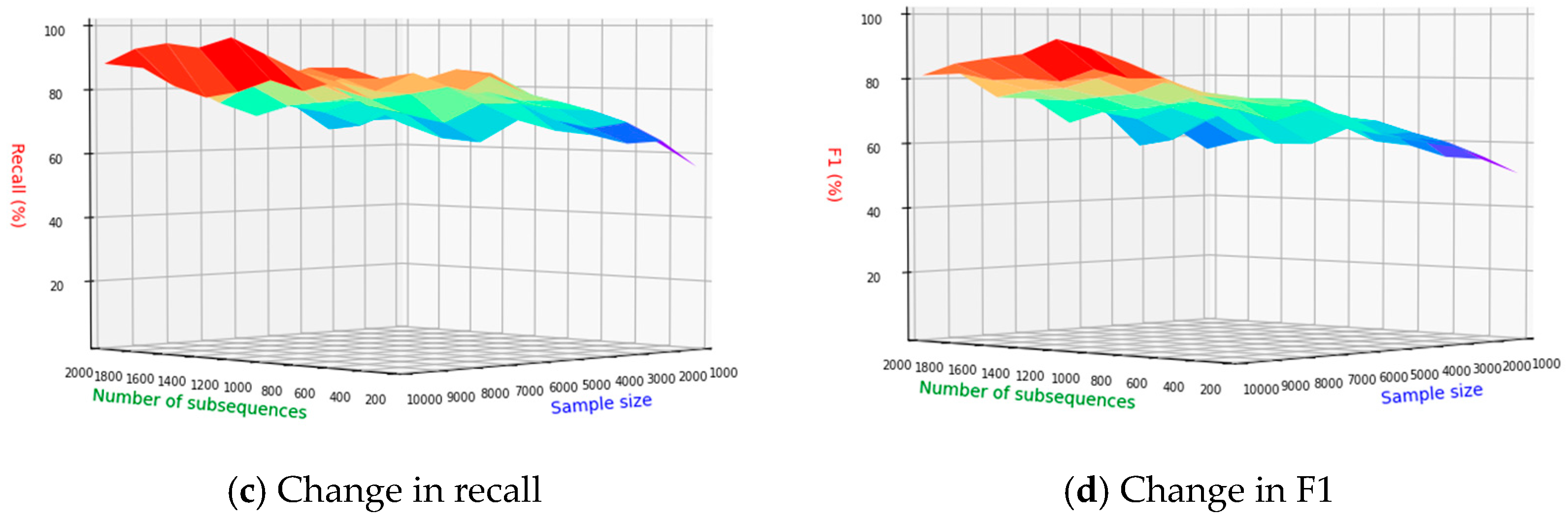Mathematics 12 00020 g019b