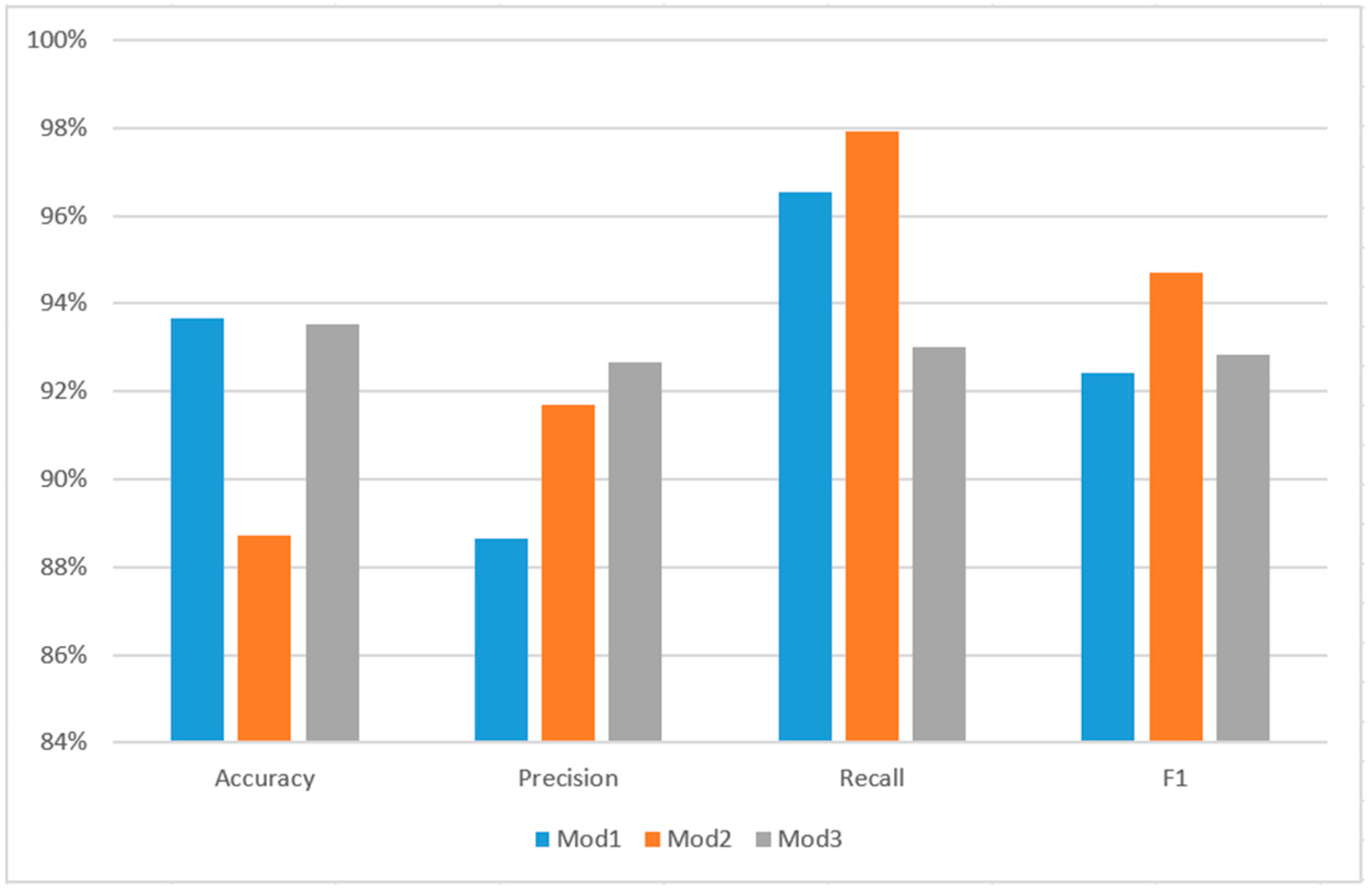 Mathematics 12 00020 g020