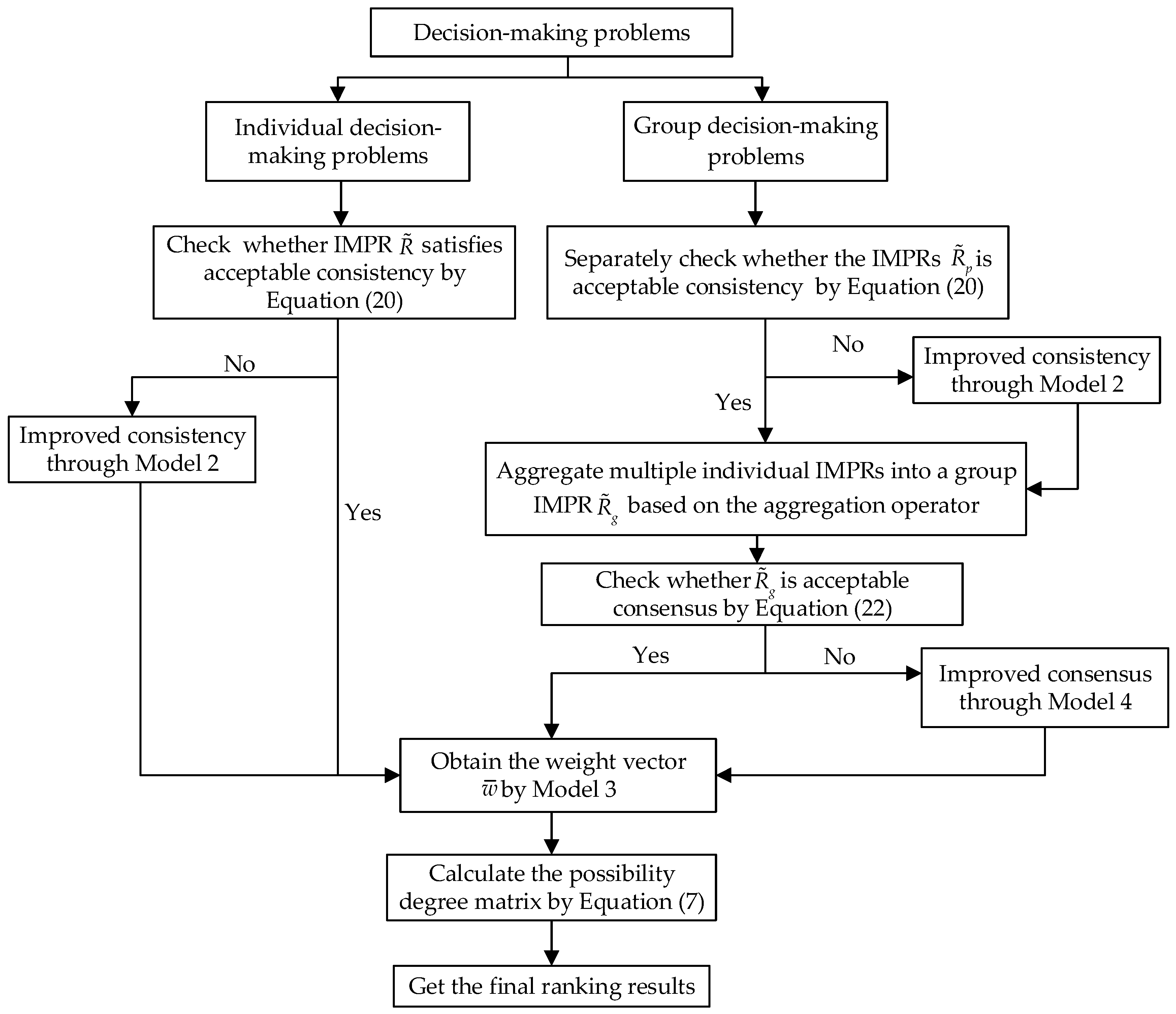 Mathematics 12 00023 g001 Mathematics 12 00023 g001