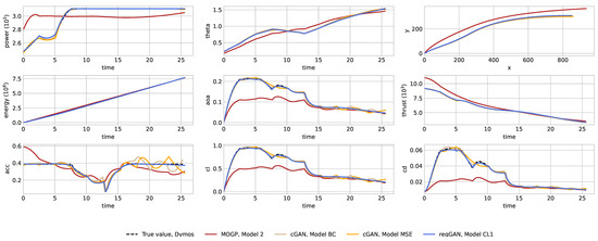 Optimal Tilt-Wing eVTOL Takeoff Trajectory Prediction Using Regression ...