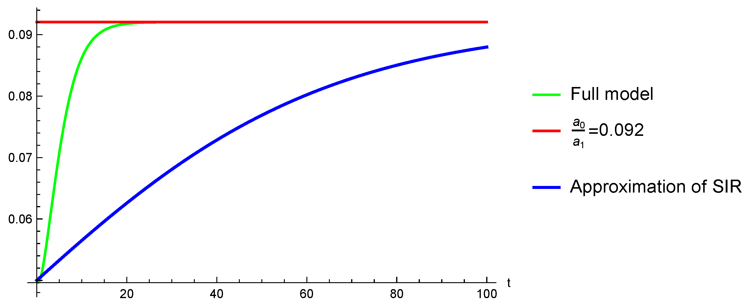 Mathematics 12 00027 g001