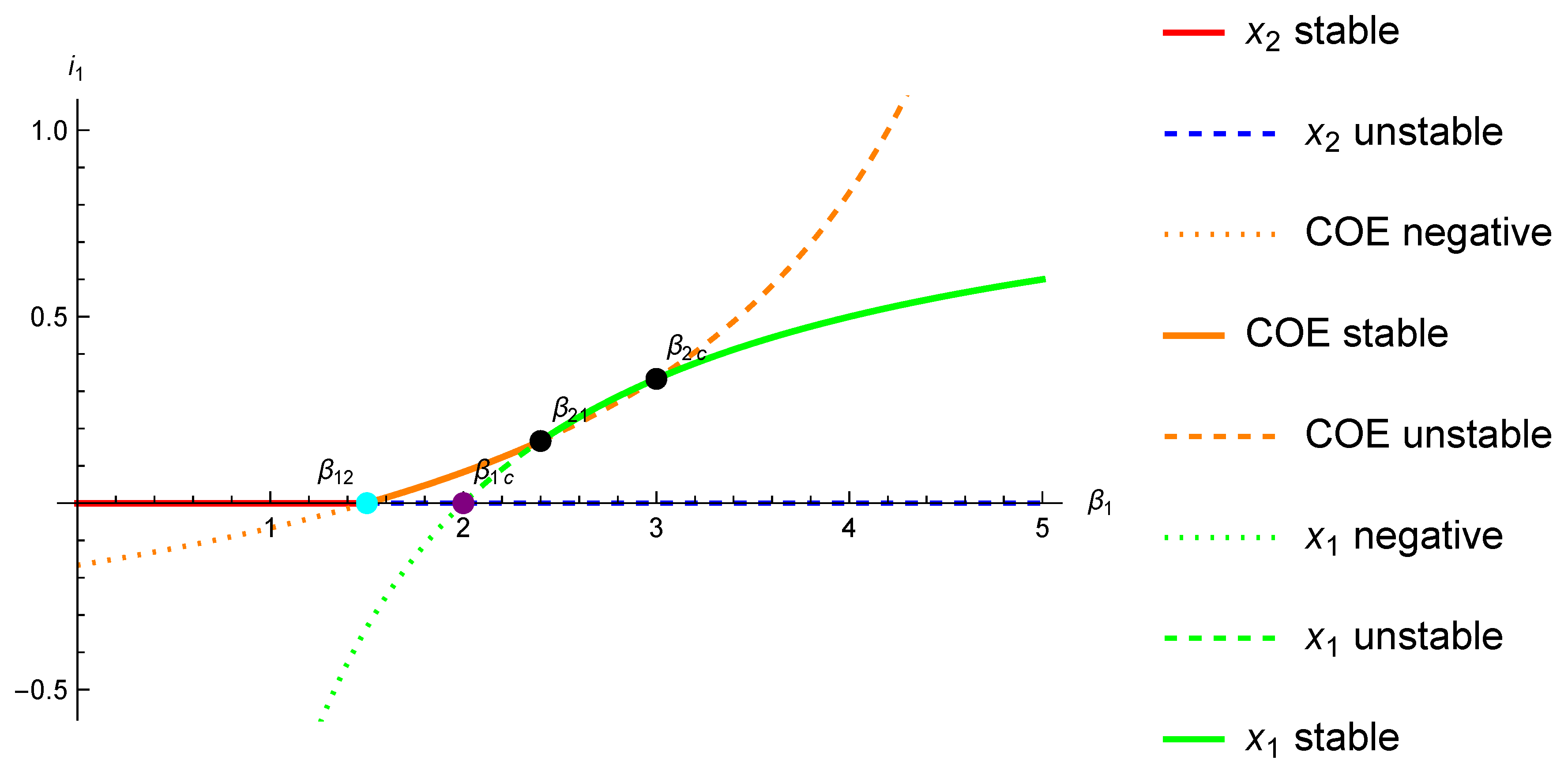 Mathematics 12 00027 g003