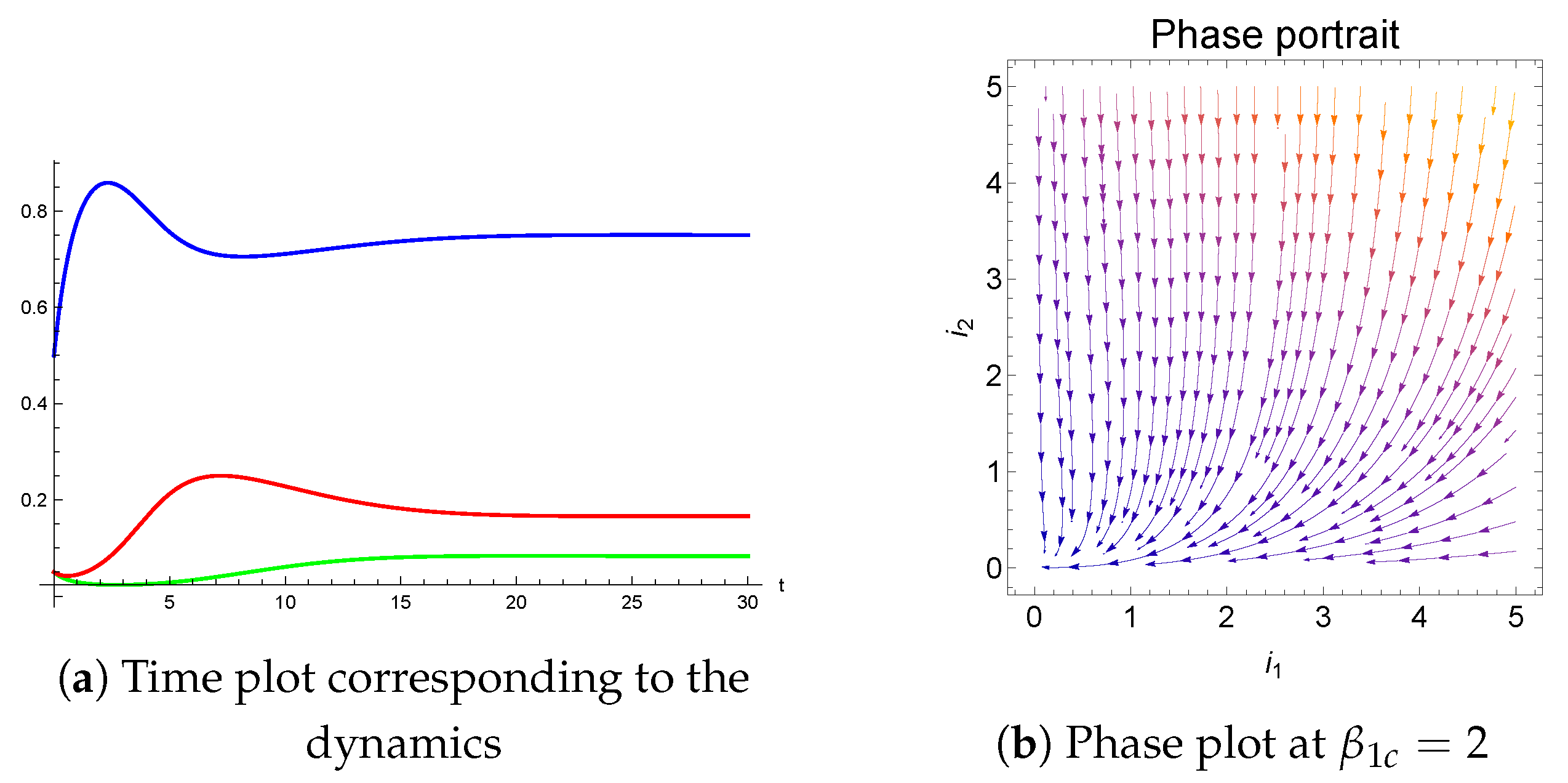 Mathematics 12 00027 g004