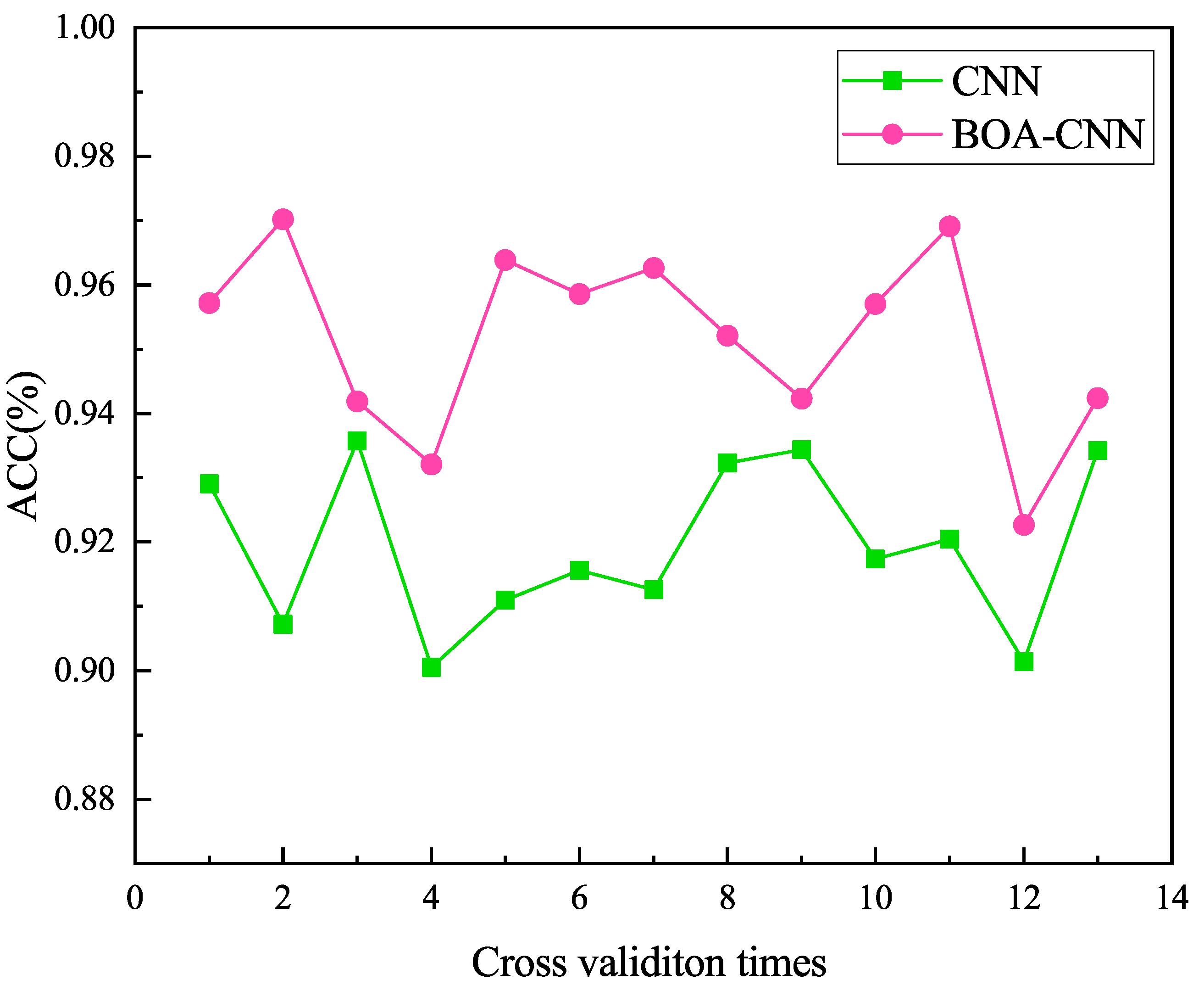 Mathematics 12 00030 g007