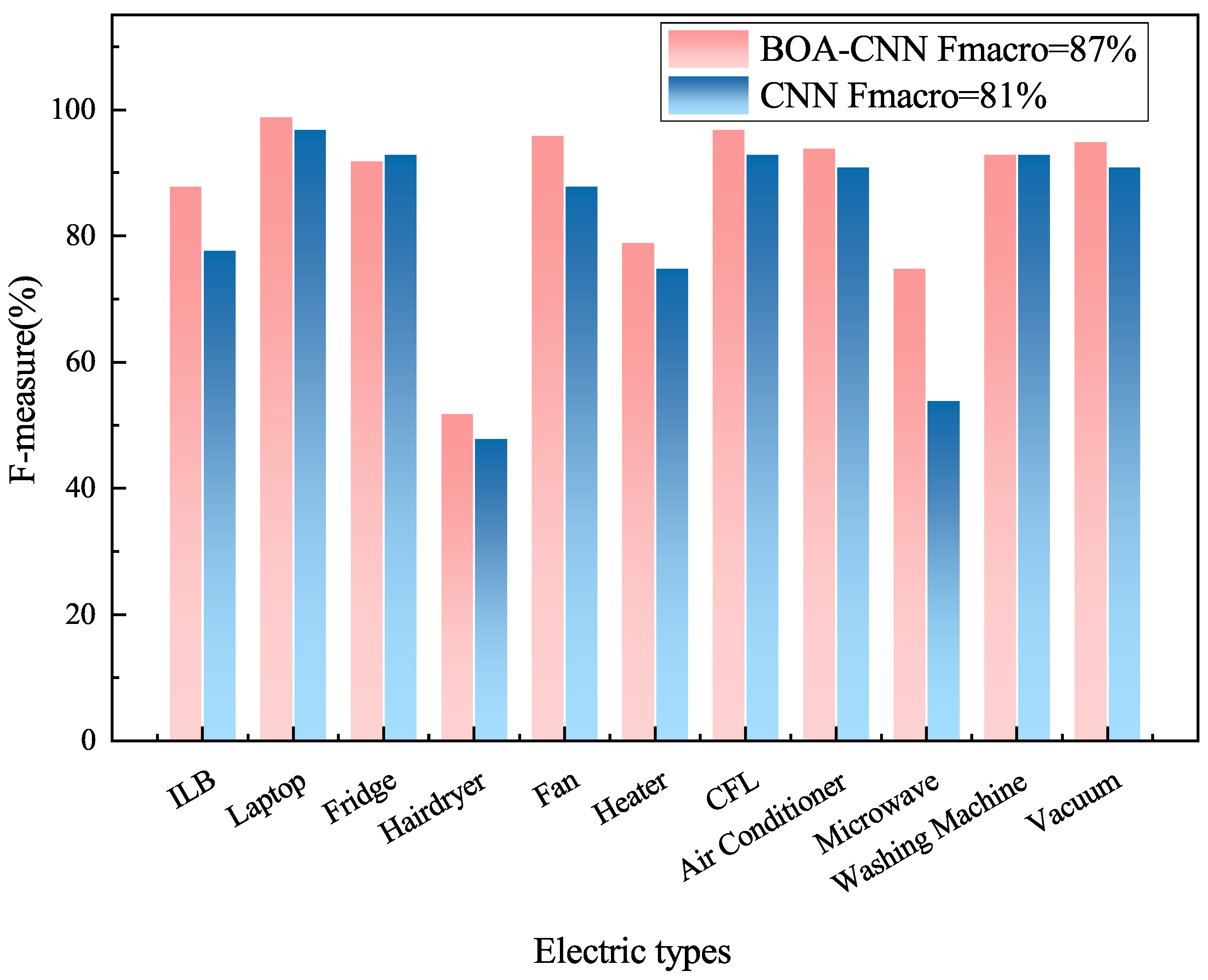 Mathematics 12 00030 g009