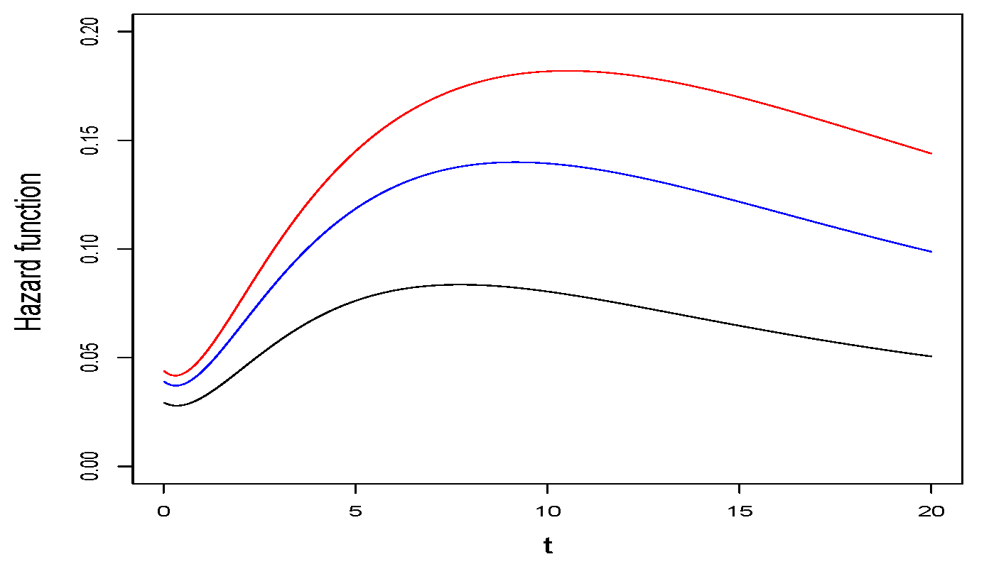 Mathematics 12 00031 g002