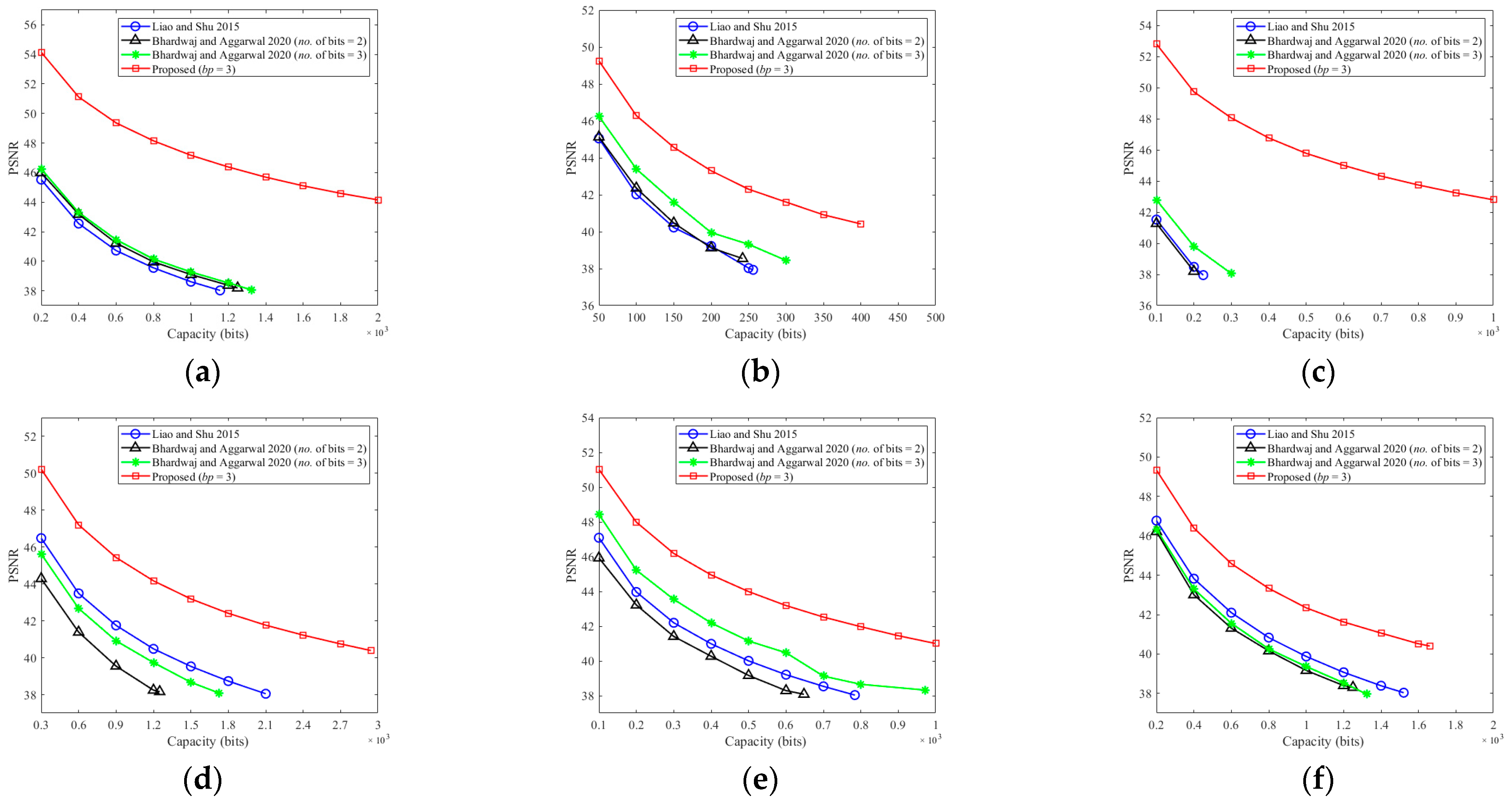 Mathematics 12 00032 g009