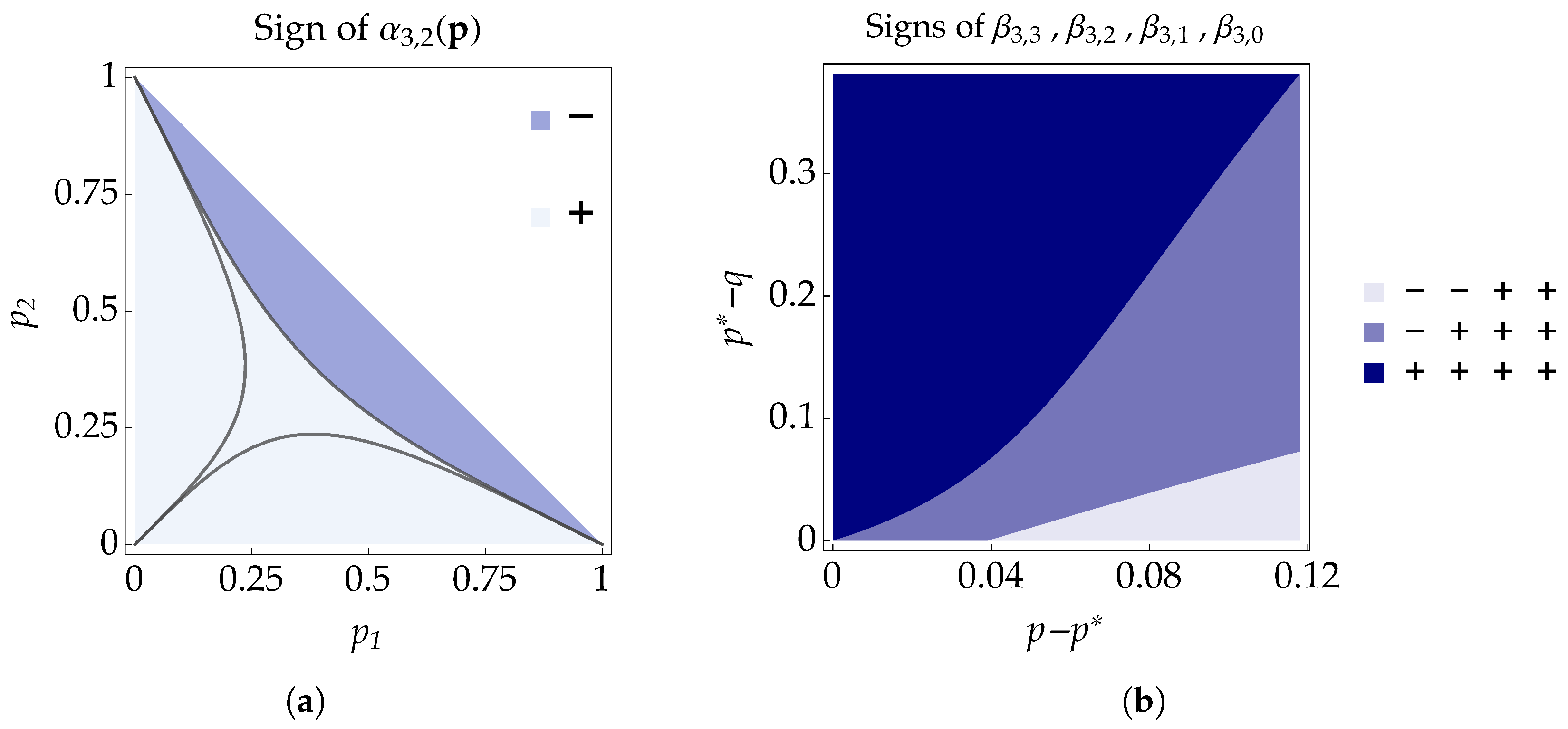 Mathematics 12 00037 g0a1