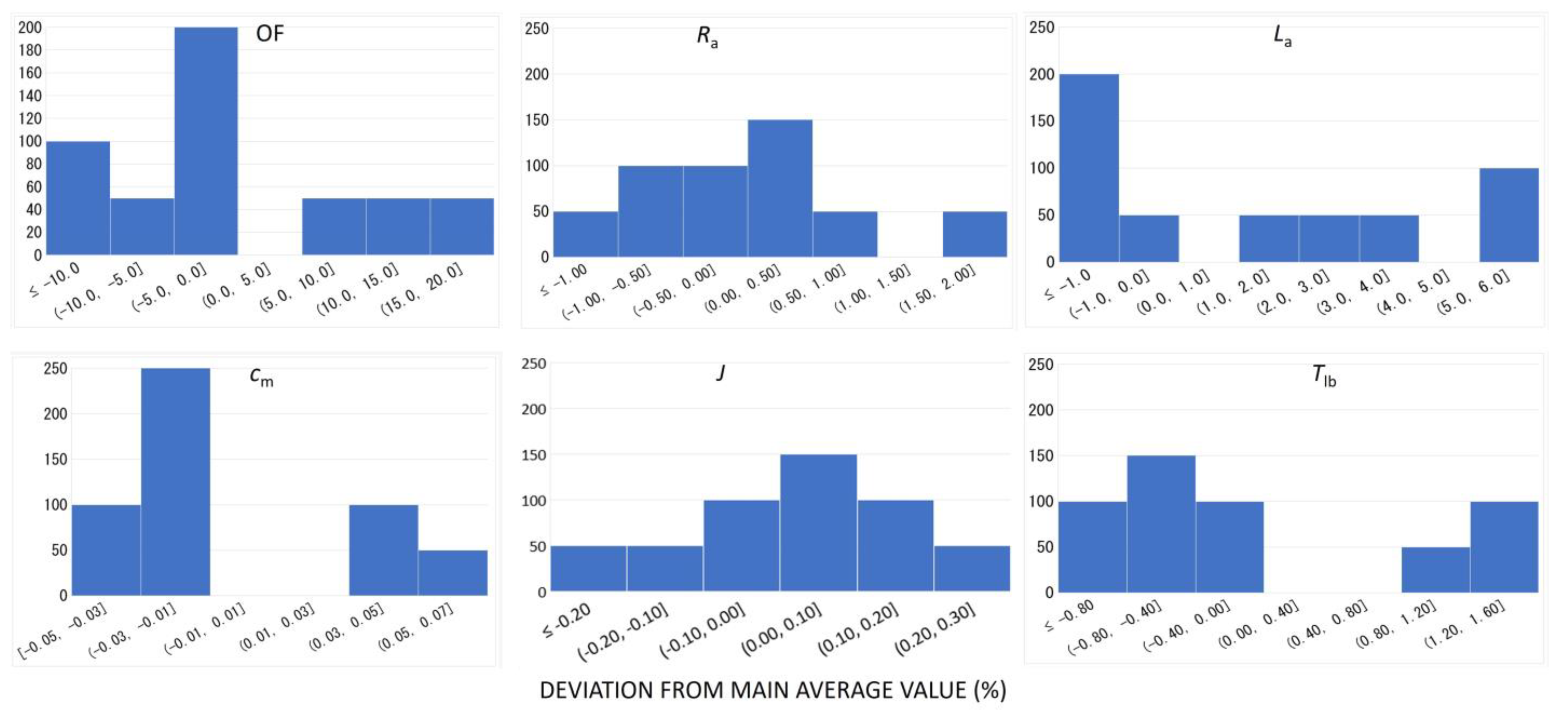 Mathematics 12 00042 g012 Mathematics 12 00042 g012