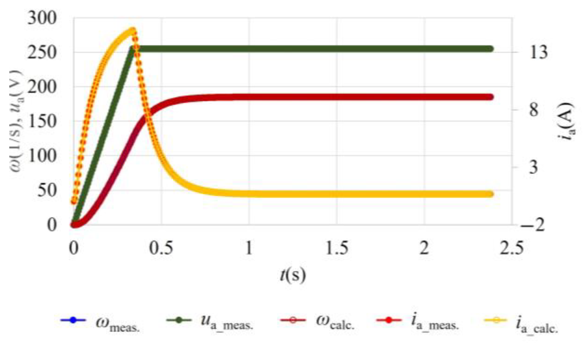 Mathematics 12 00042 g014 Mathematics 12 00042 g014
