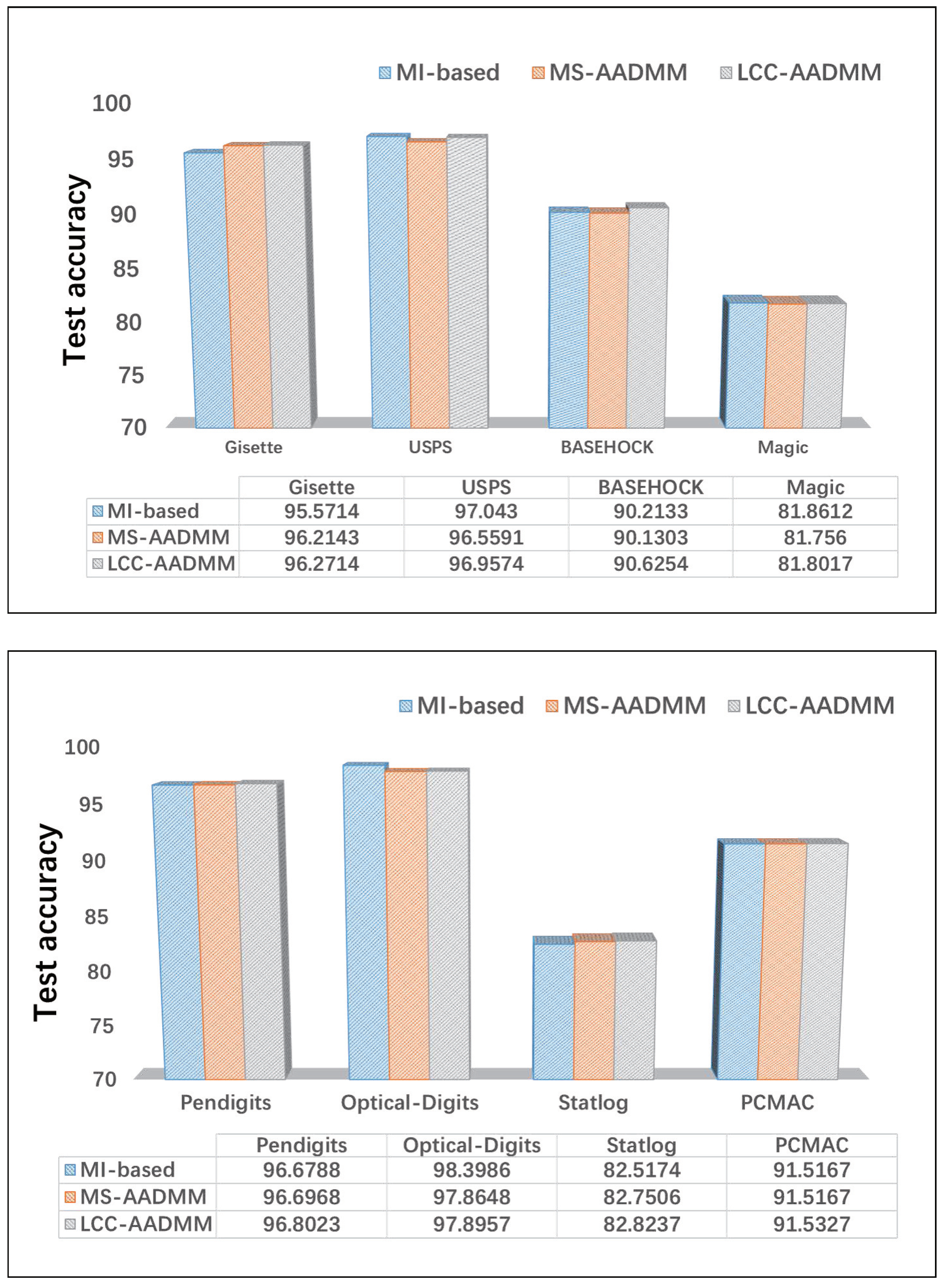 Mathematics 12 00043 g013