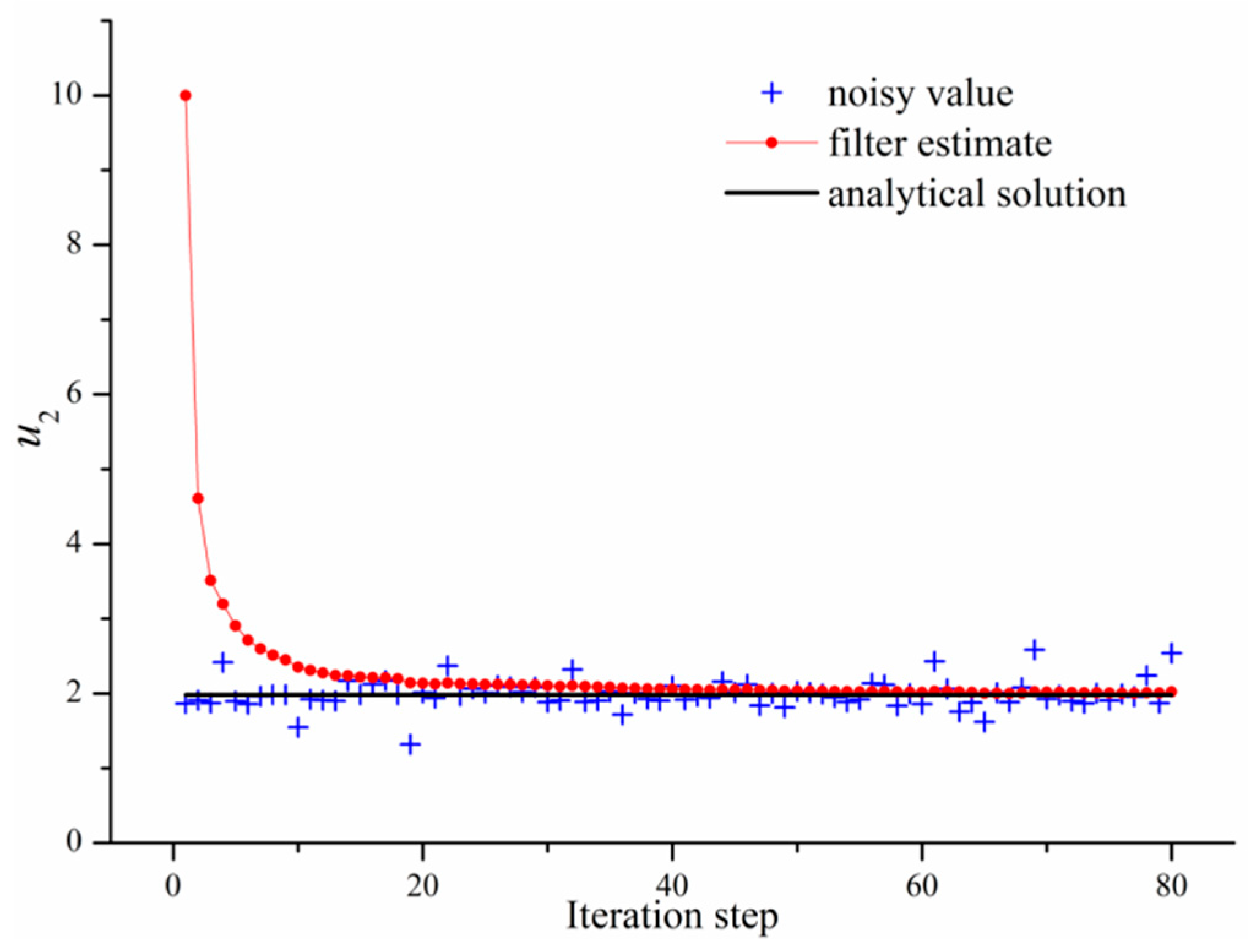 Mathematics 12 00046 g004