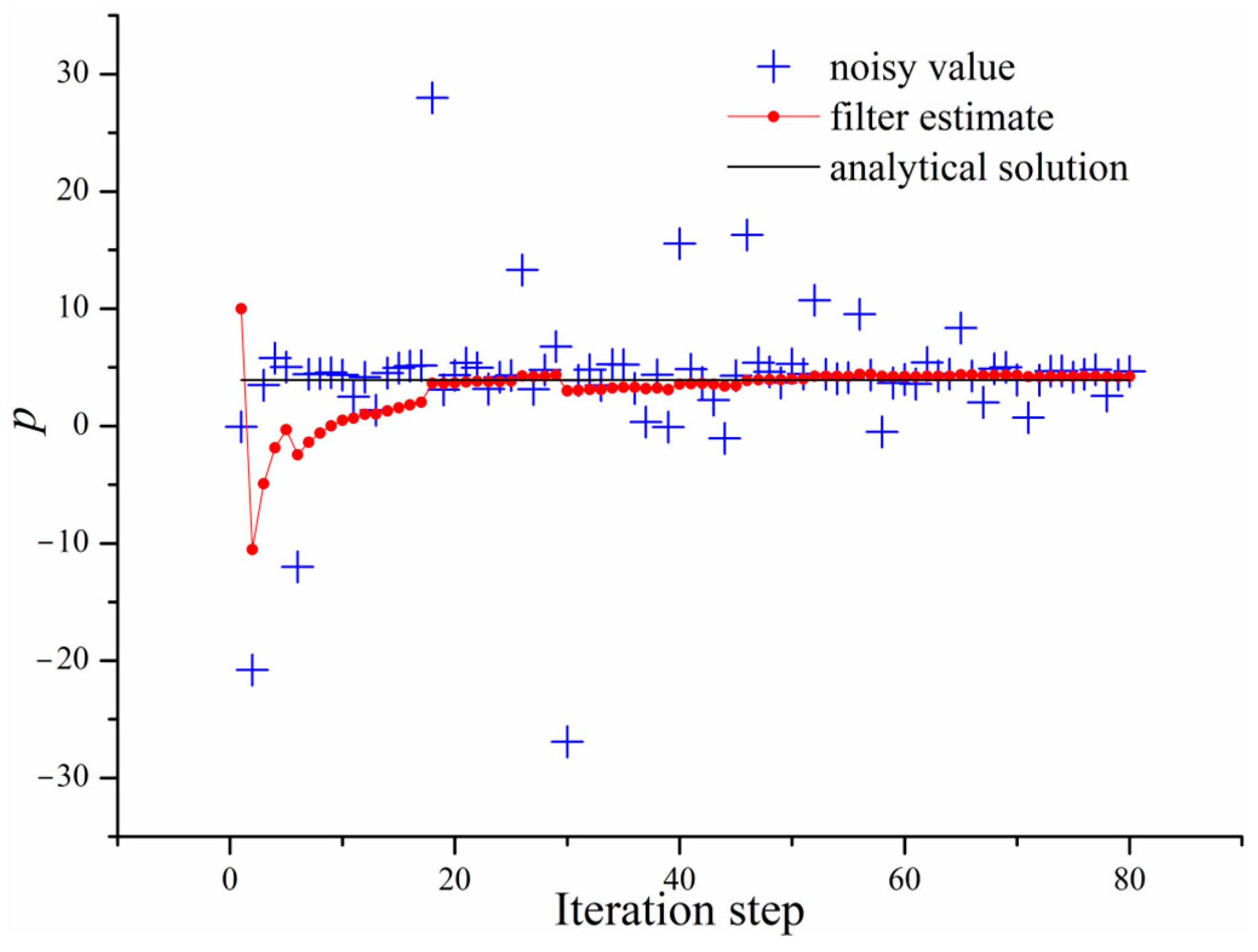 Mathematics 12 00046 g009
