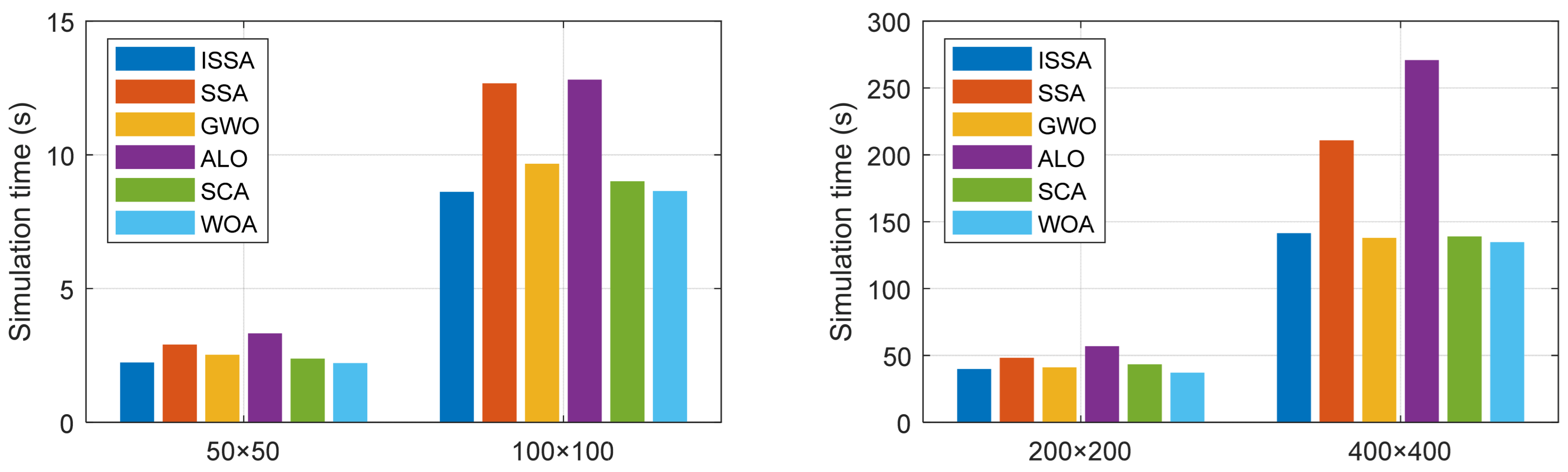 Mathematics 12 00048 g006