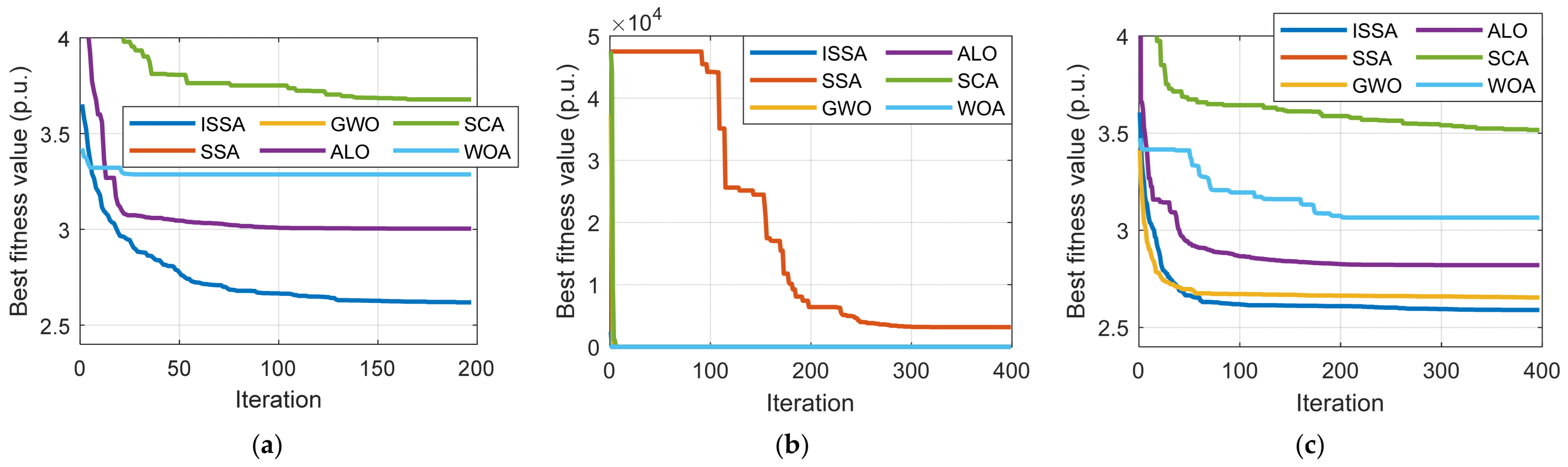Mathematics 12 00048 g007
