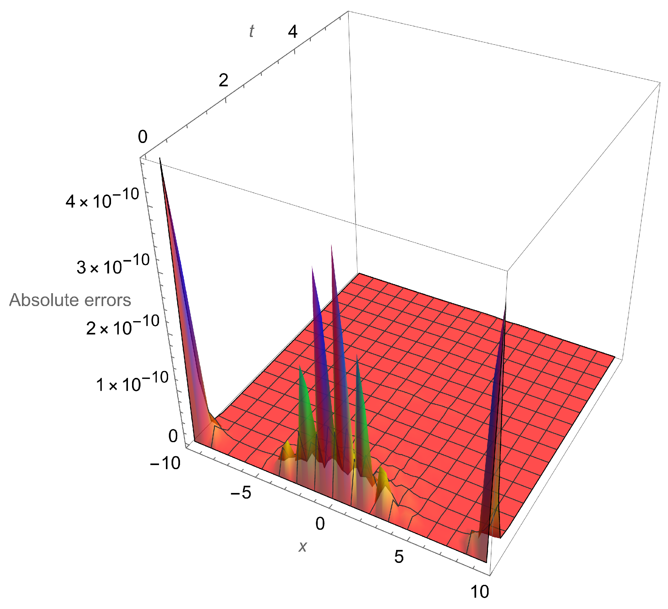 Mathematics 12 00051 g002