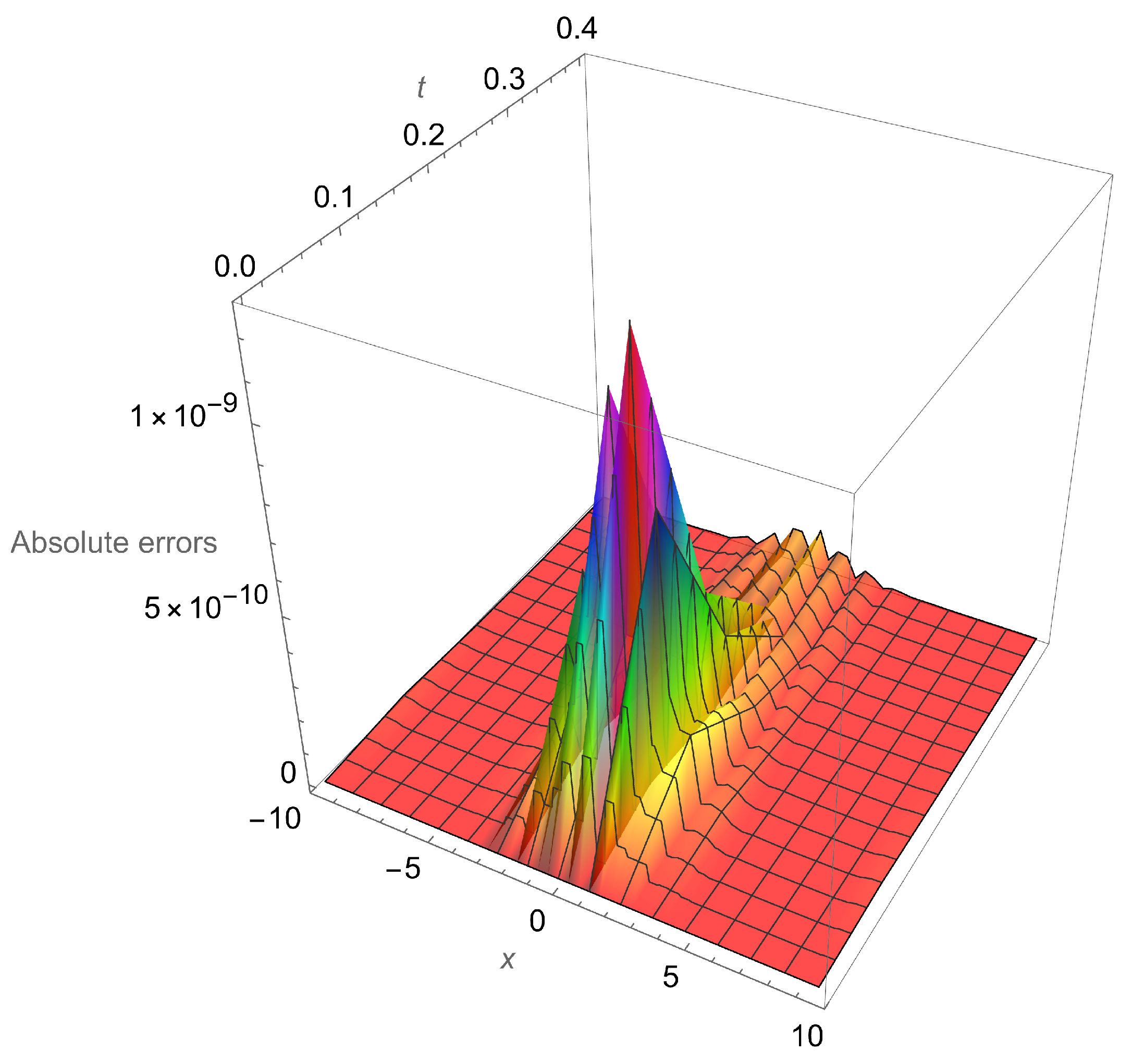 Mathematics 12 00051 g003