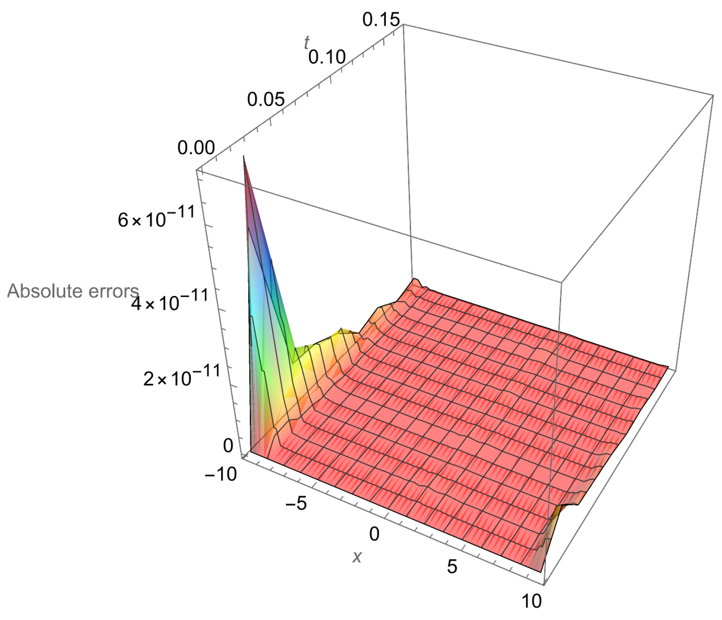 Mathematics 12 00051 g005
