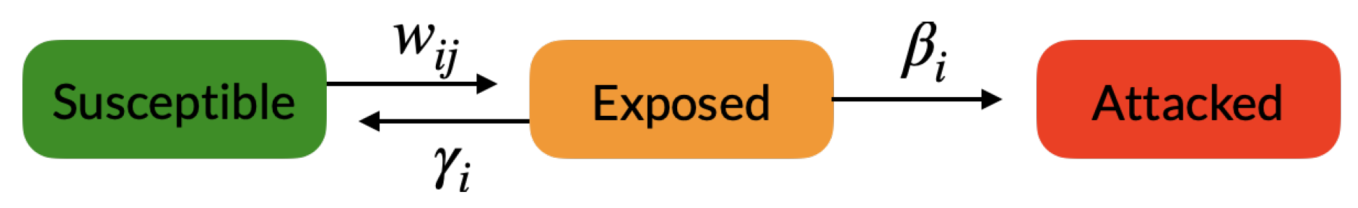 Mathematics 12 00058 g001