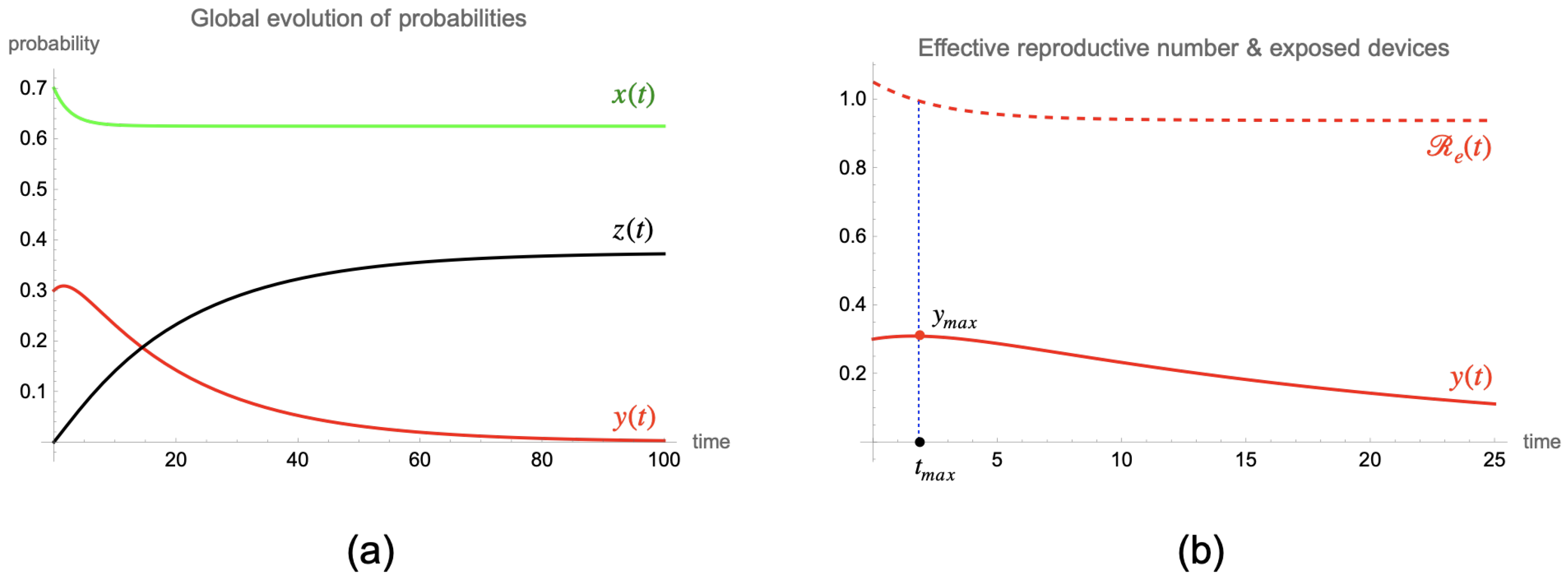 Mathematics 12 00058 g002