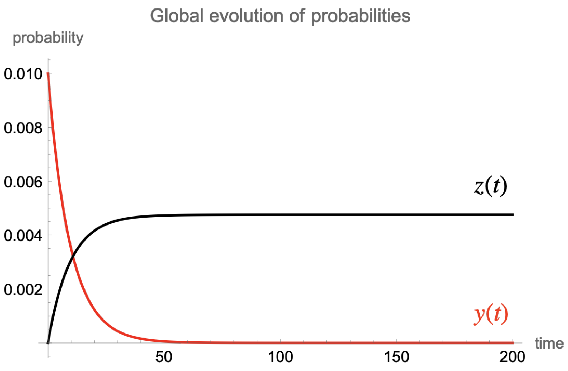 Mathematics 12 00058 g004