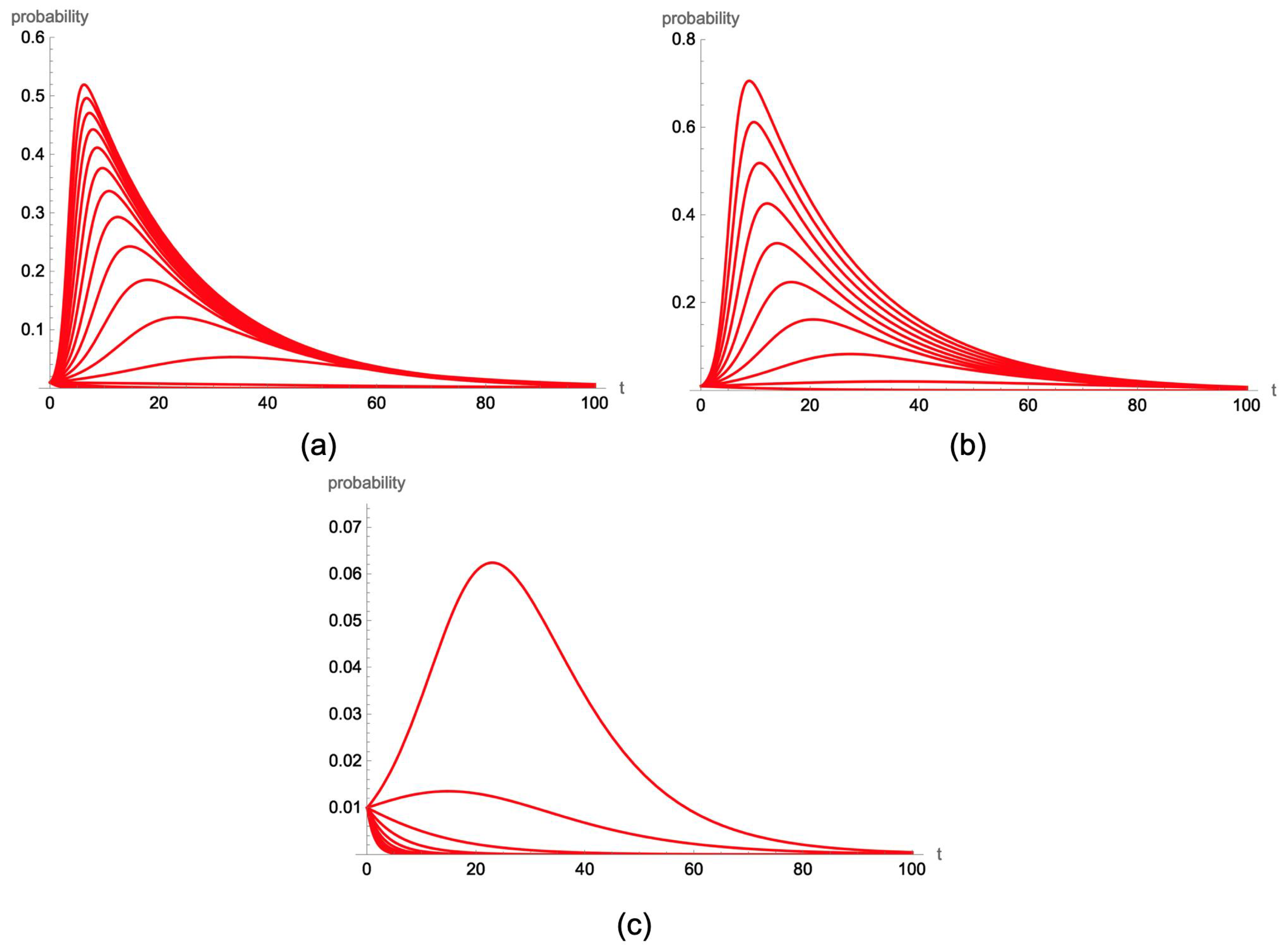 Mathematics 12 00058 g005