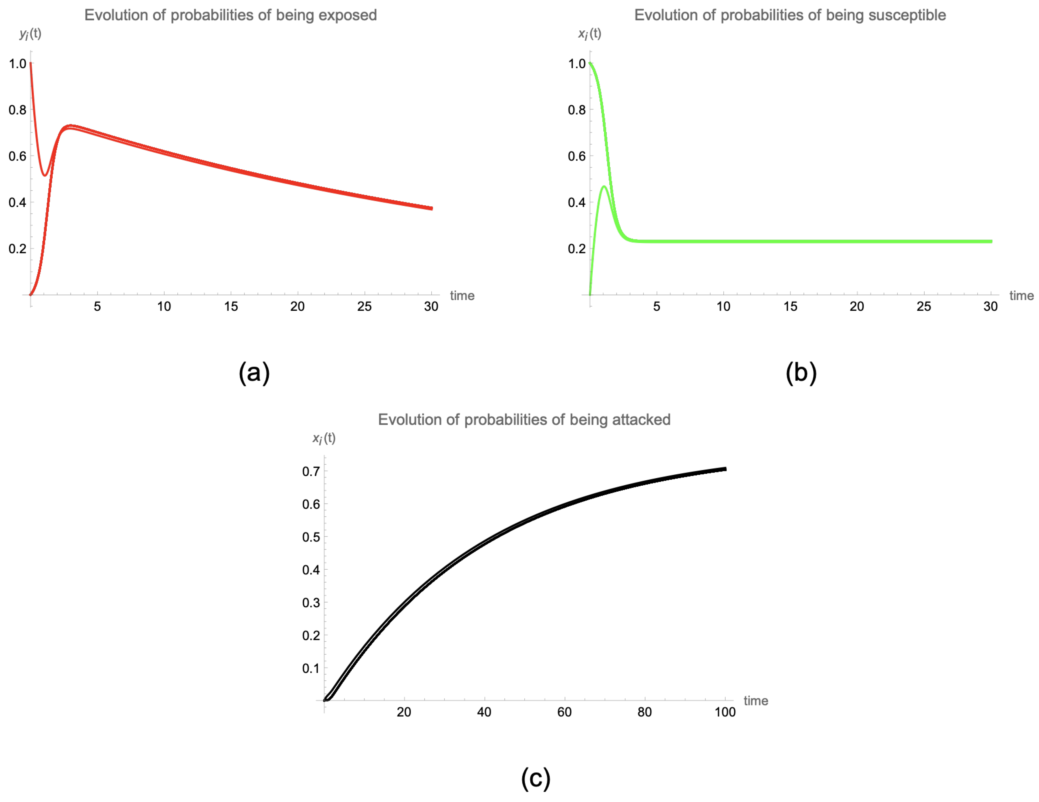Mathematics 12 00058 g006