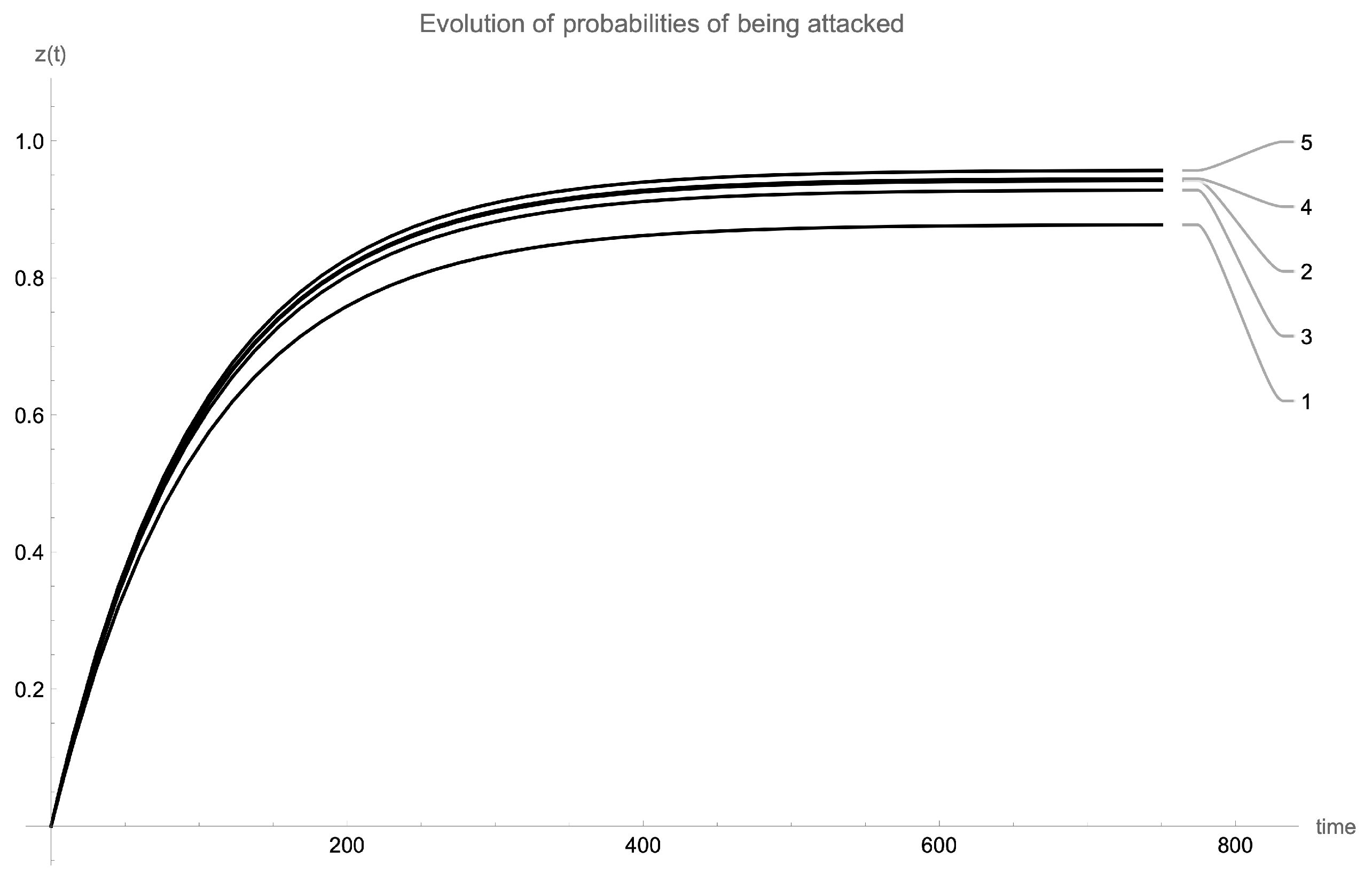 Mathematics 12 00058 g013