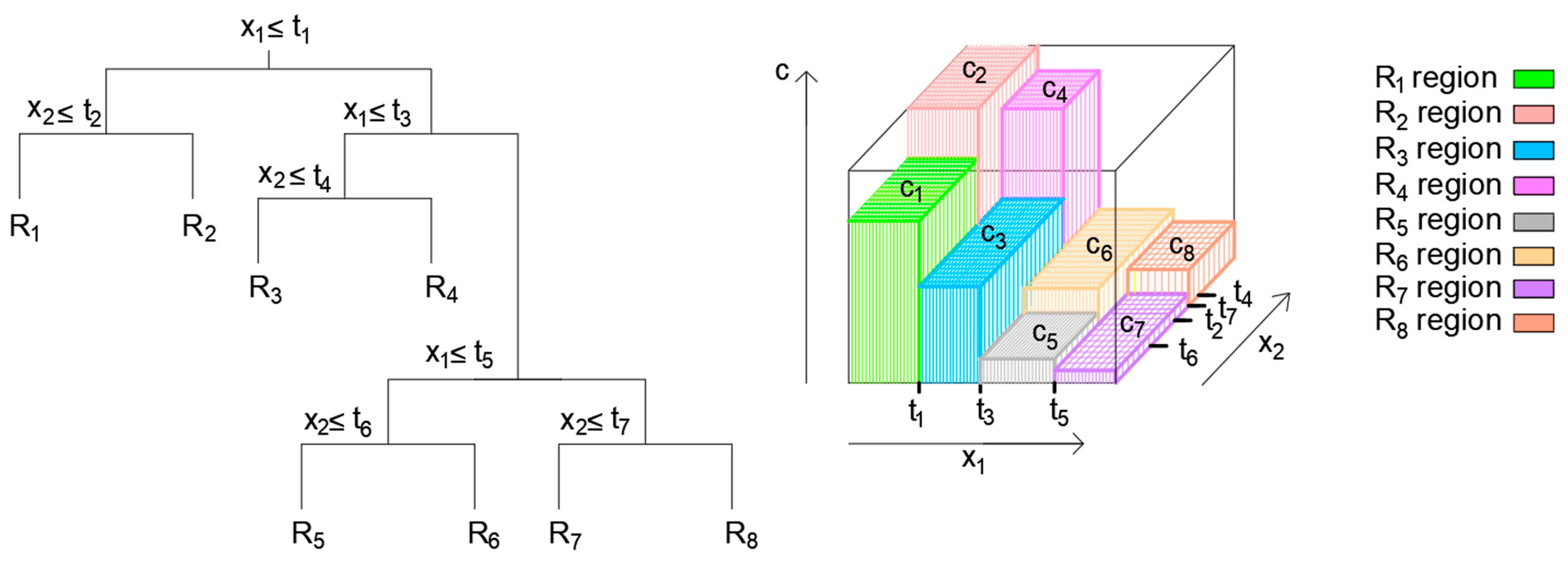 Mathematics 12 00066 g001