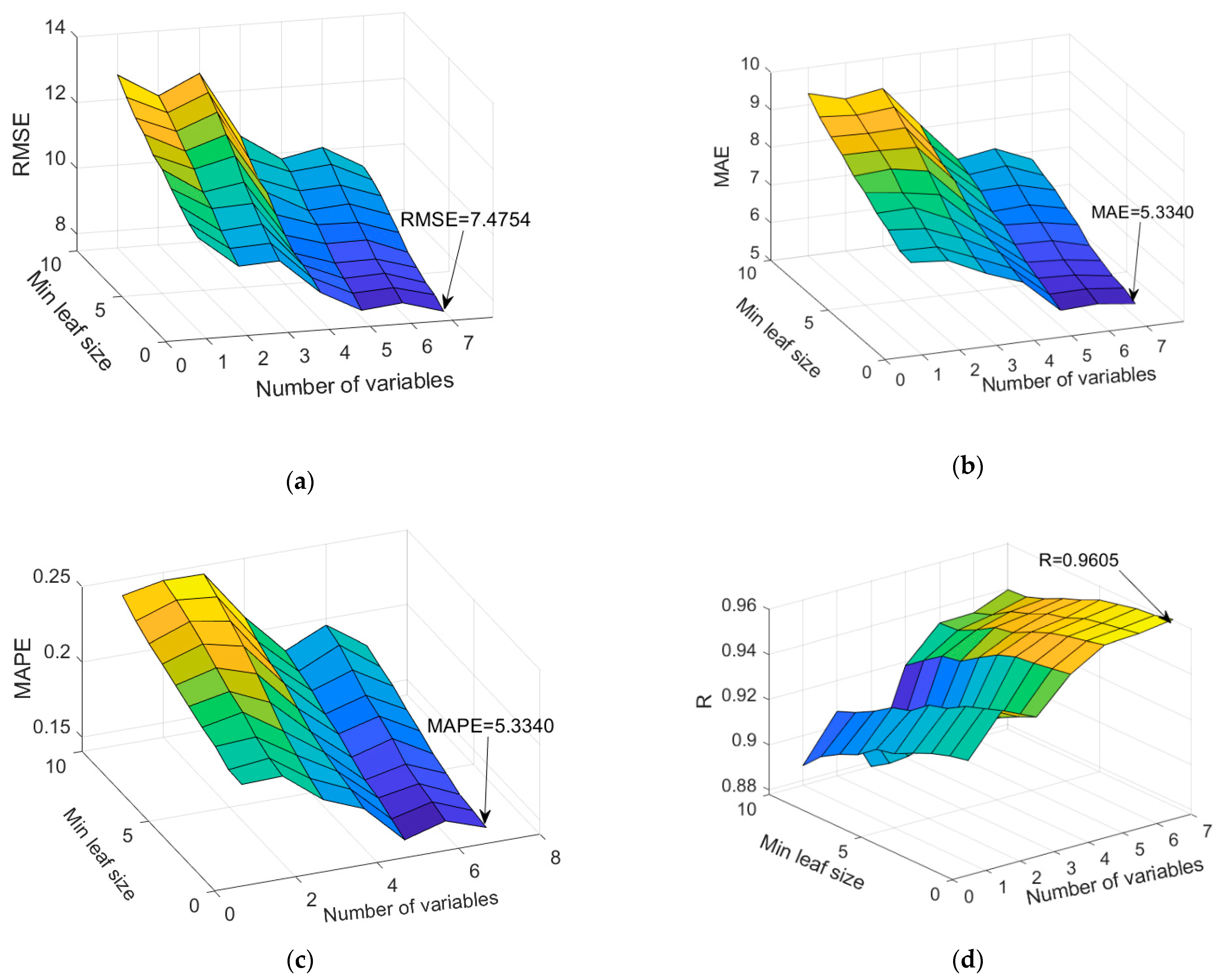 Mathematics 12 00066 g007
