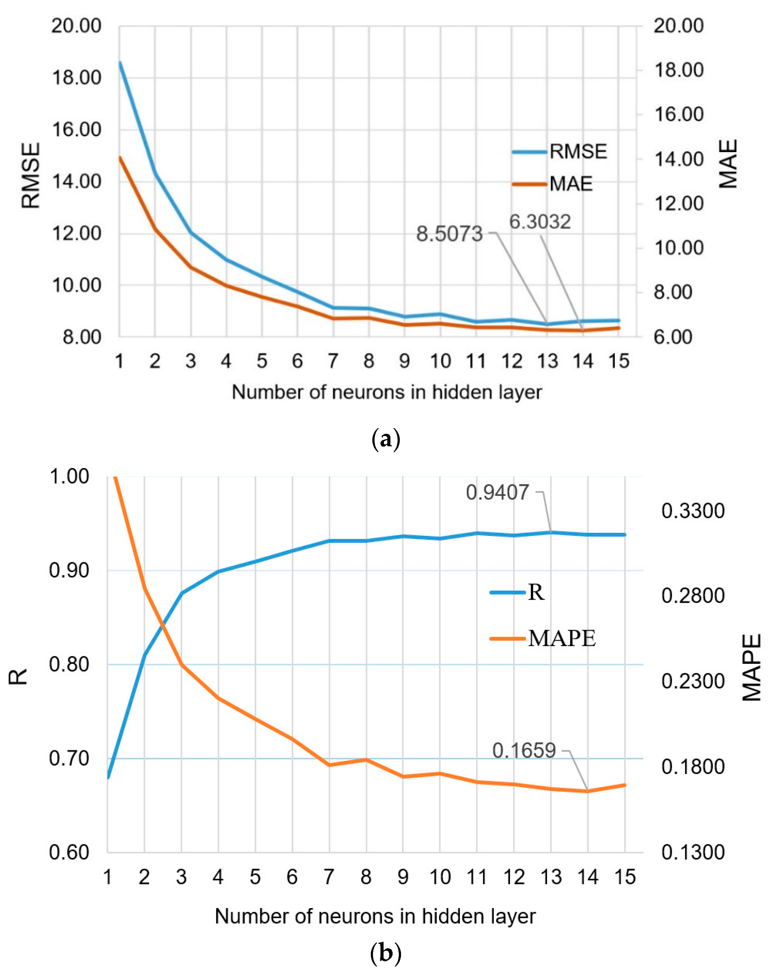 Mathematics 12 00066 g009
