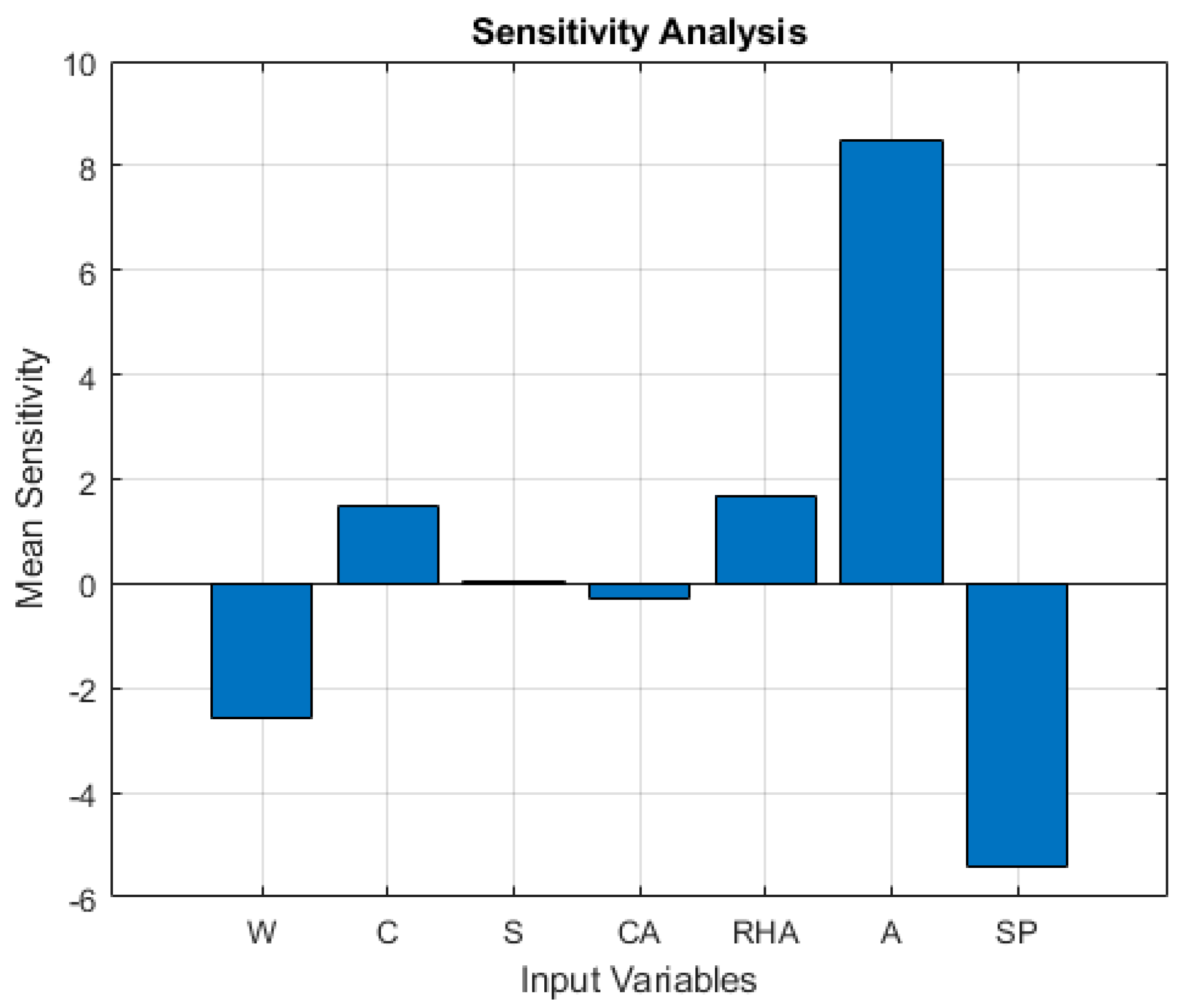 Mathematics 12 00066 g012