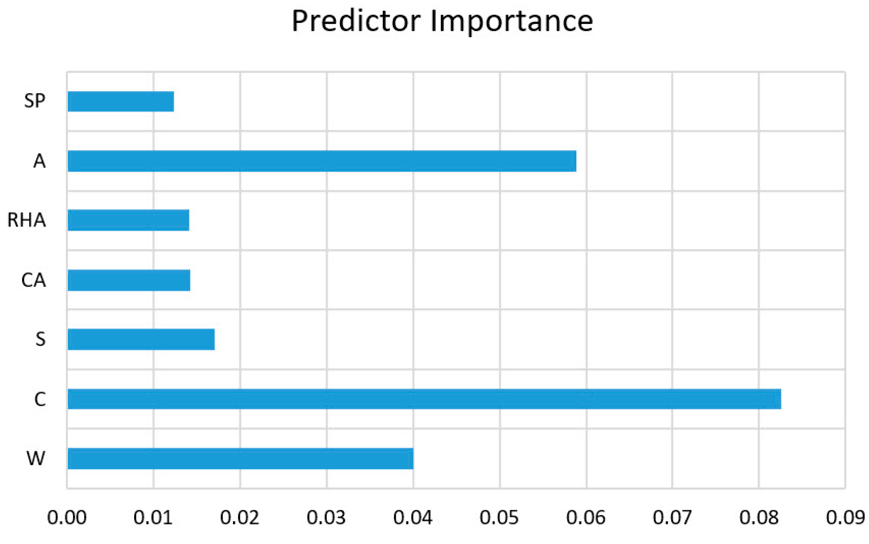 Mathematics 12 00066 g013