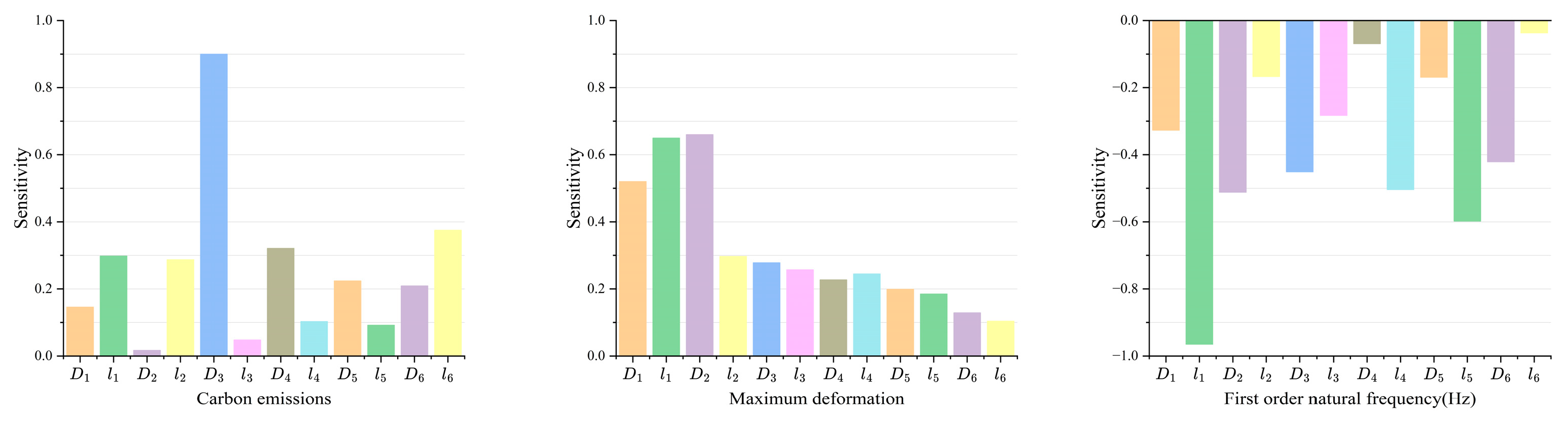 Mathematics 12 00069 g002