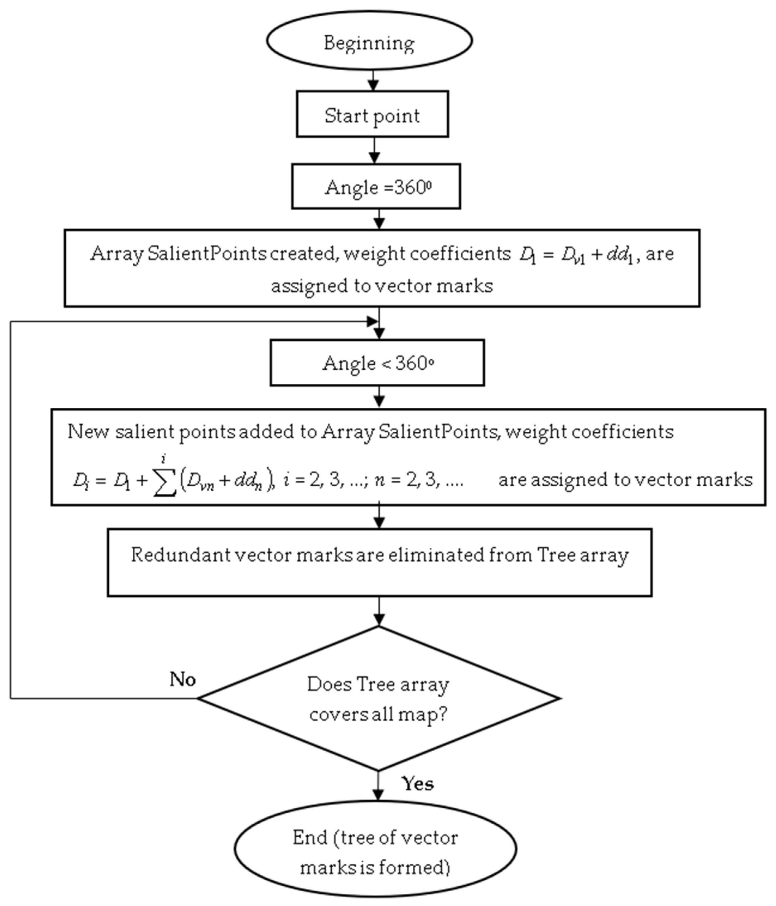 Mathematics 12 00073 g004