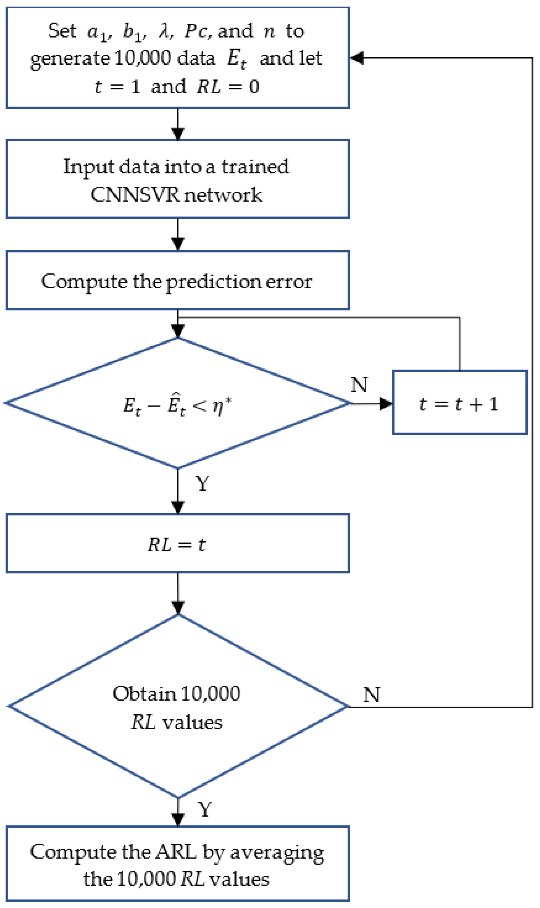Mathematics 12 00074 g003