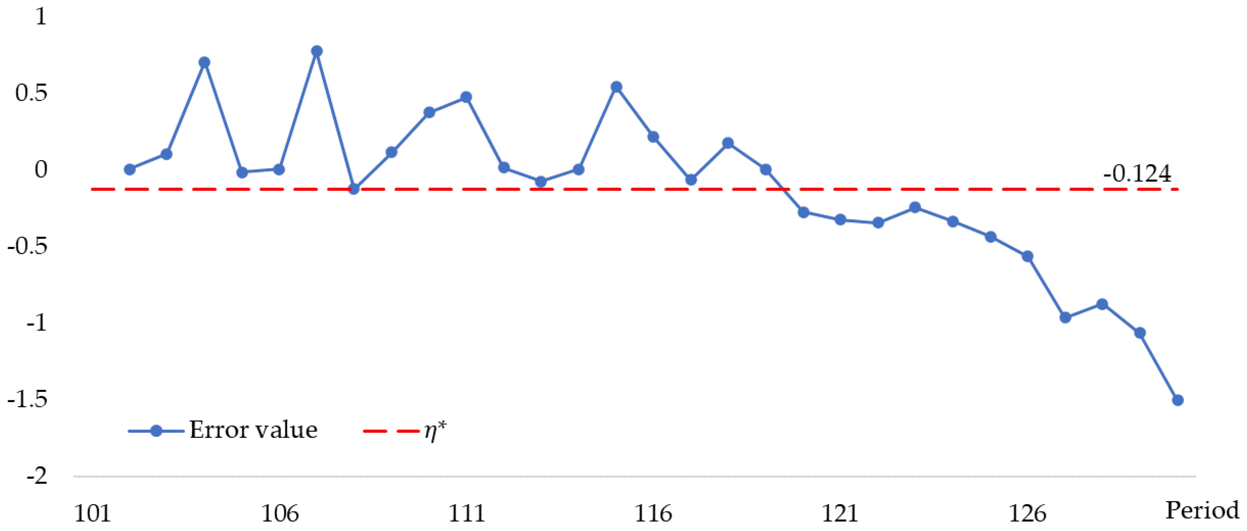 Mathematics 12 00074 g005