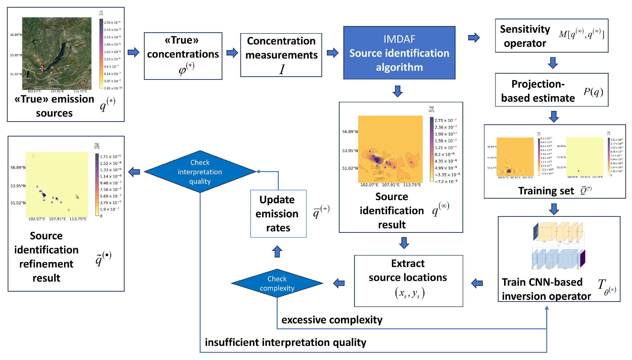 Mathematics 12 00078 g006