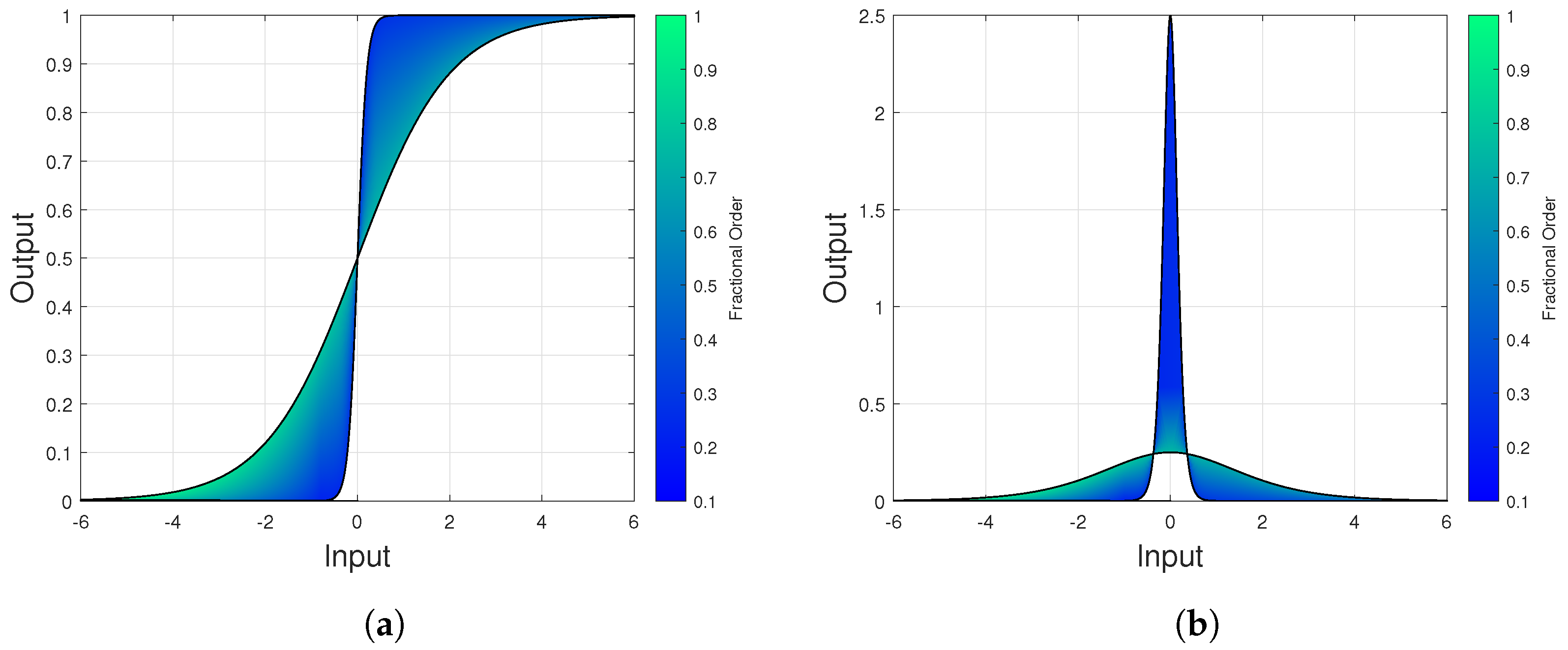Mathematics 12 00083 g001