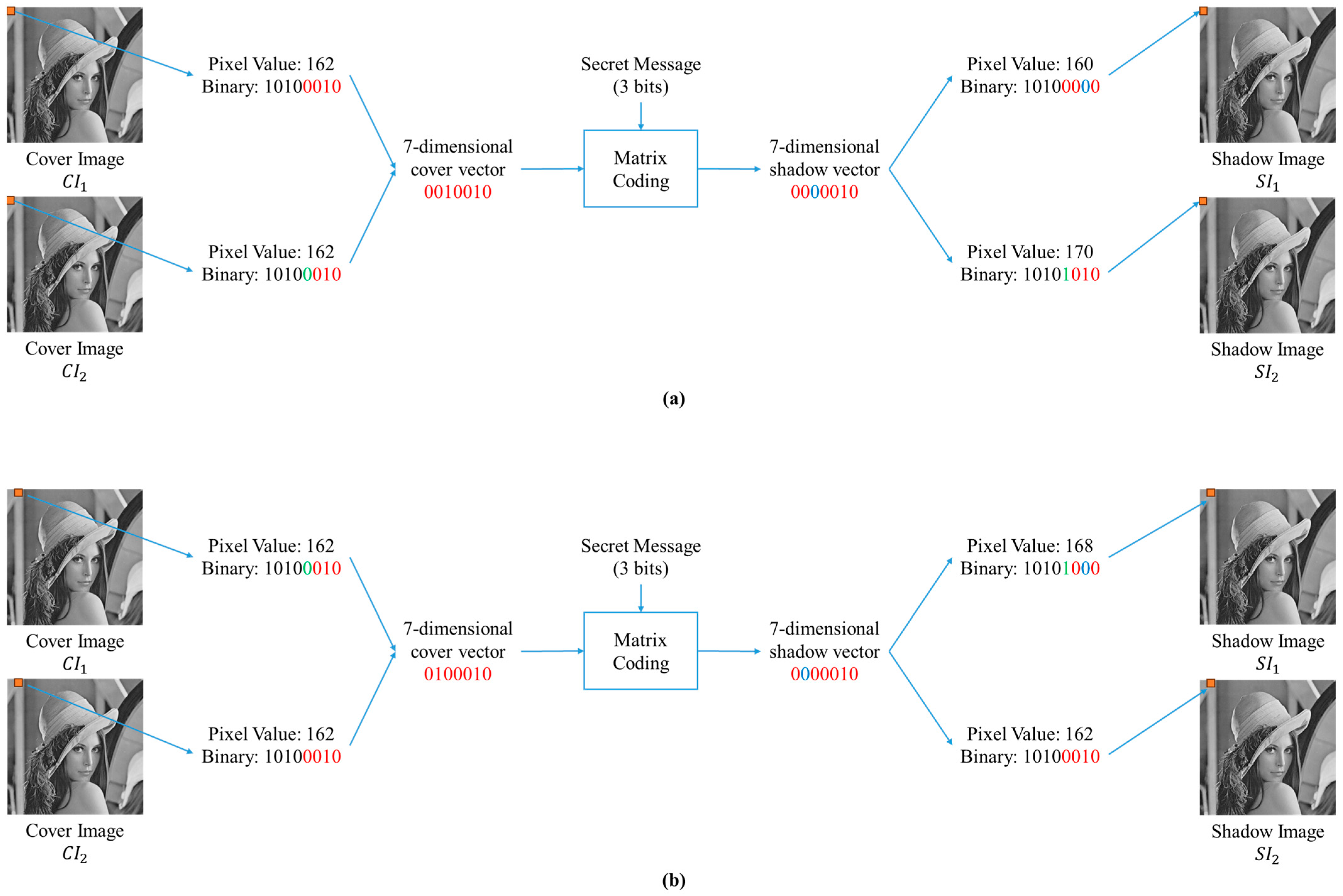 Mathematics 12 00086 g002