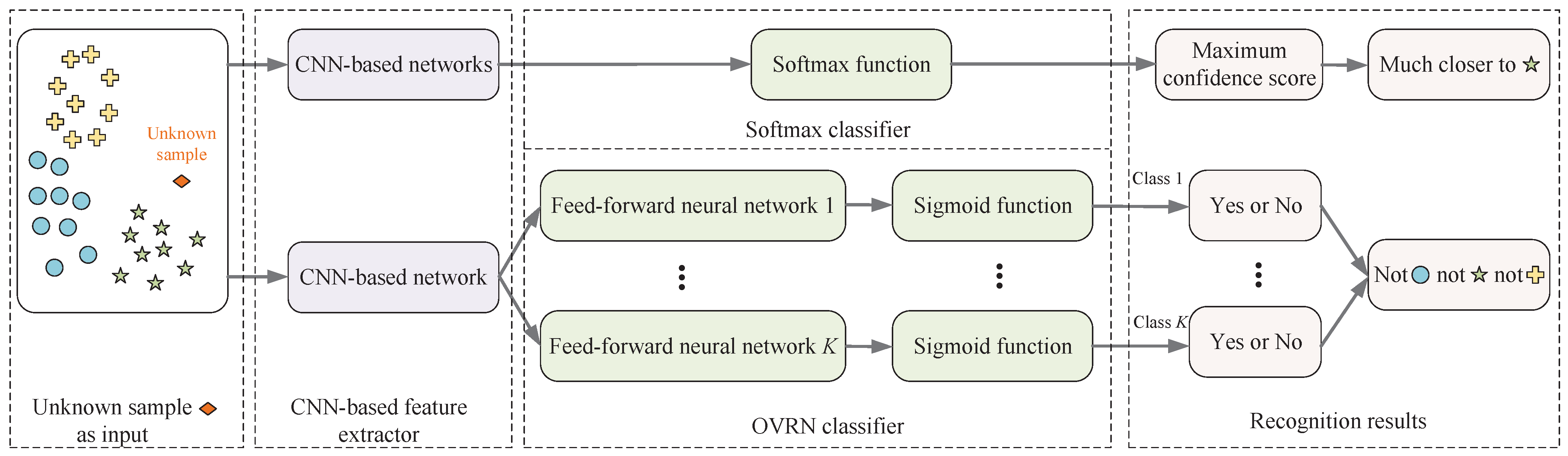 Mathematics 12 00089 g001