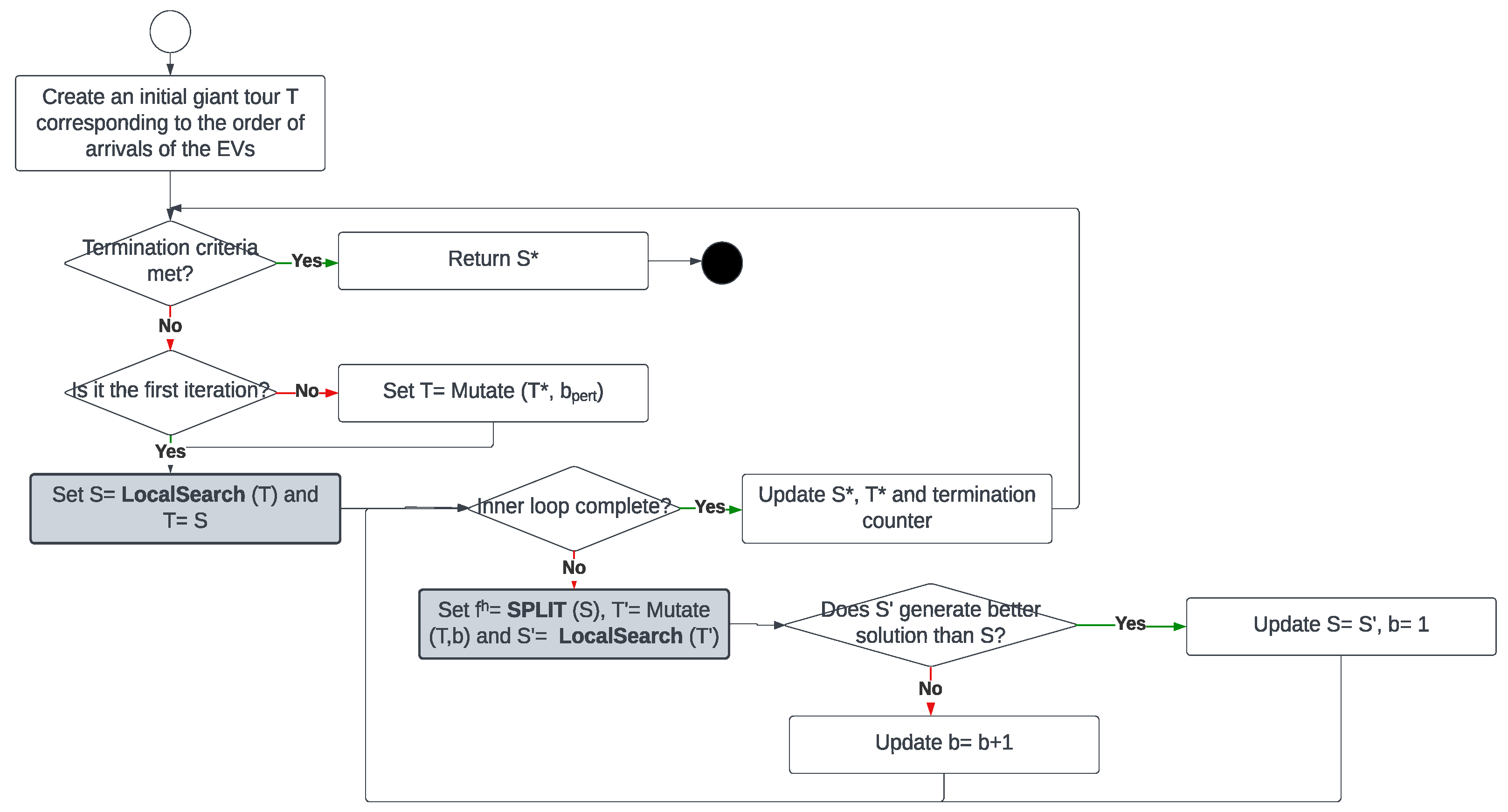 Mathematics 12 00091 g005