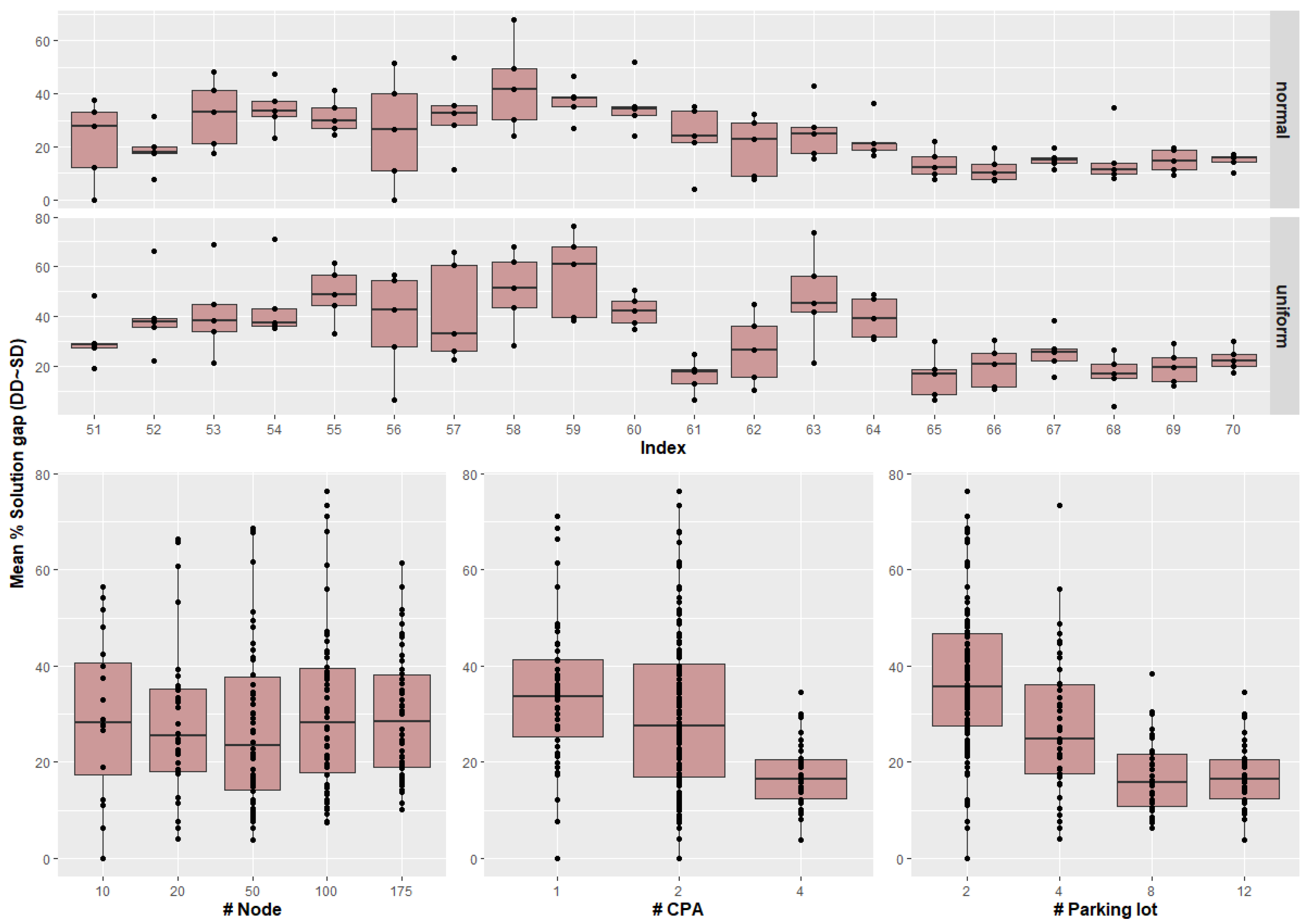 Mathematics 12 00091 g006