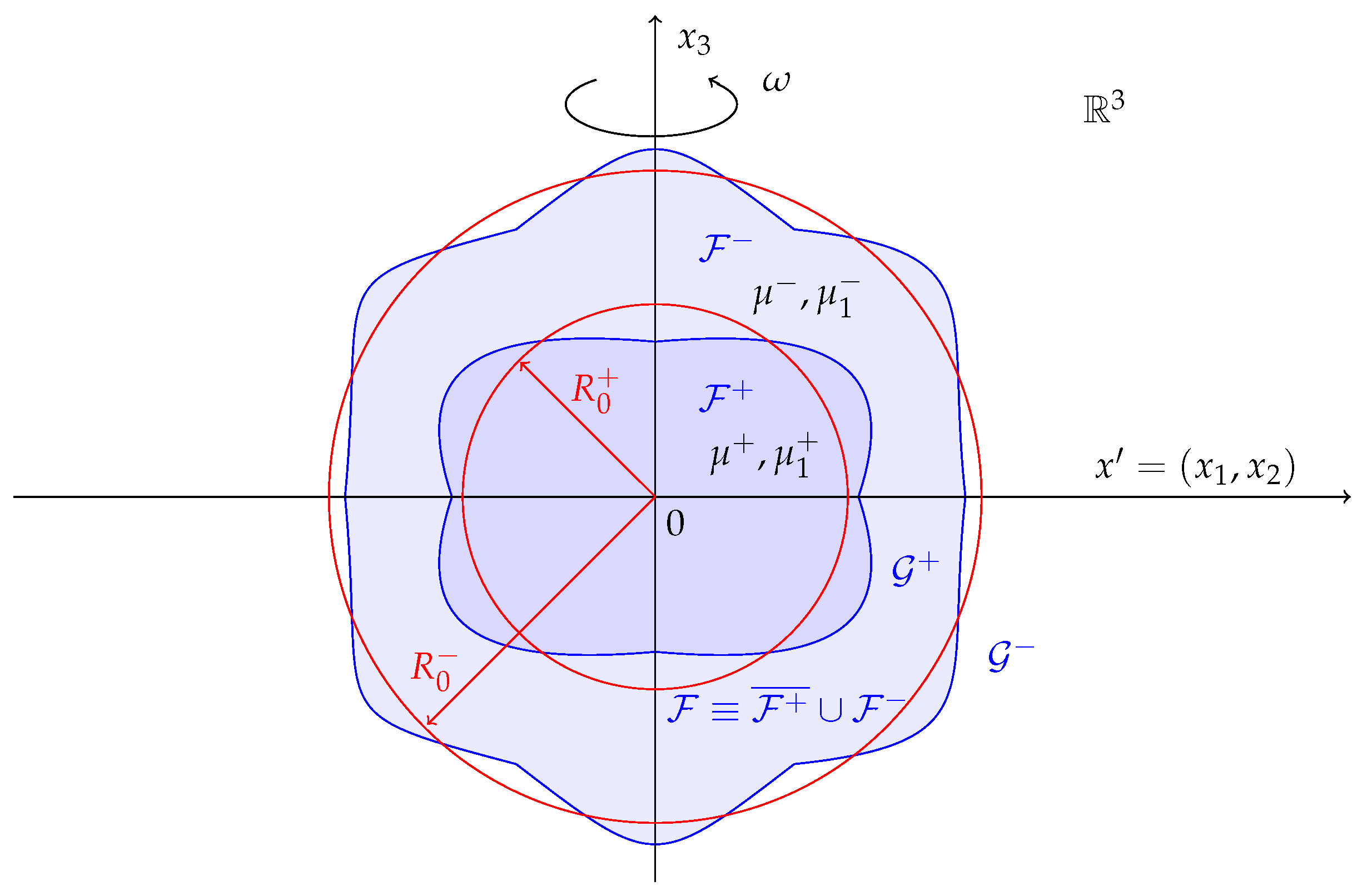 Mathematics 12 00094 g001 Mathematics 12 00094 g001