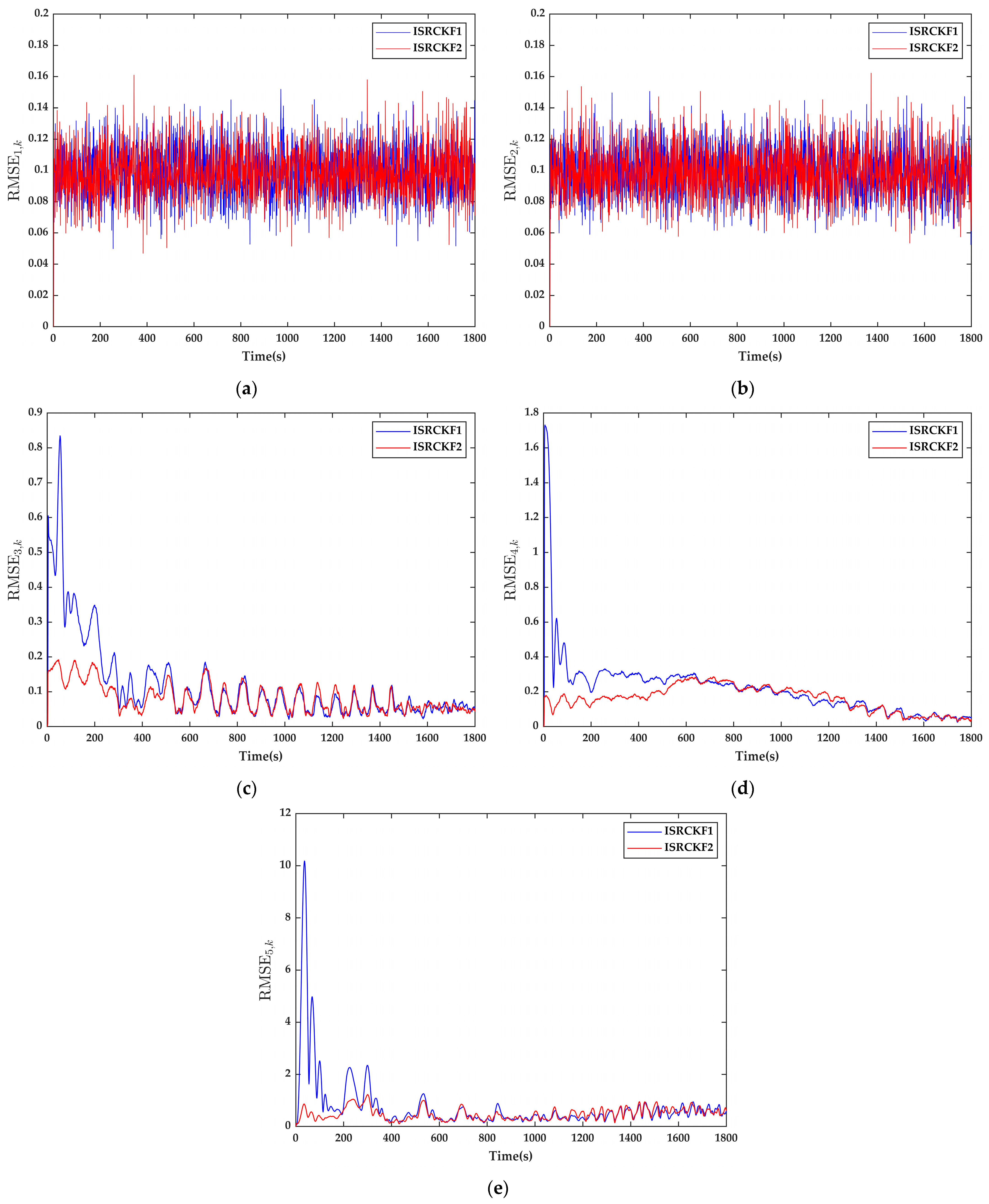 Mathematics 12 00099 g0a2