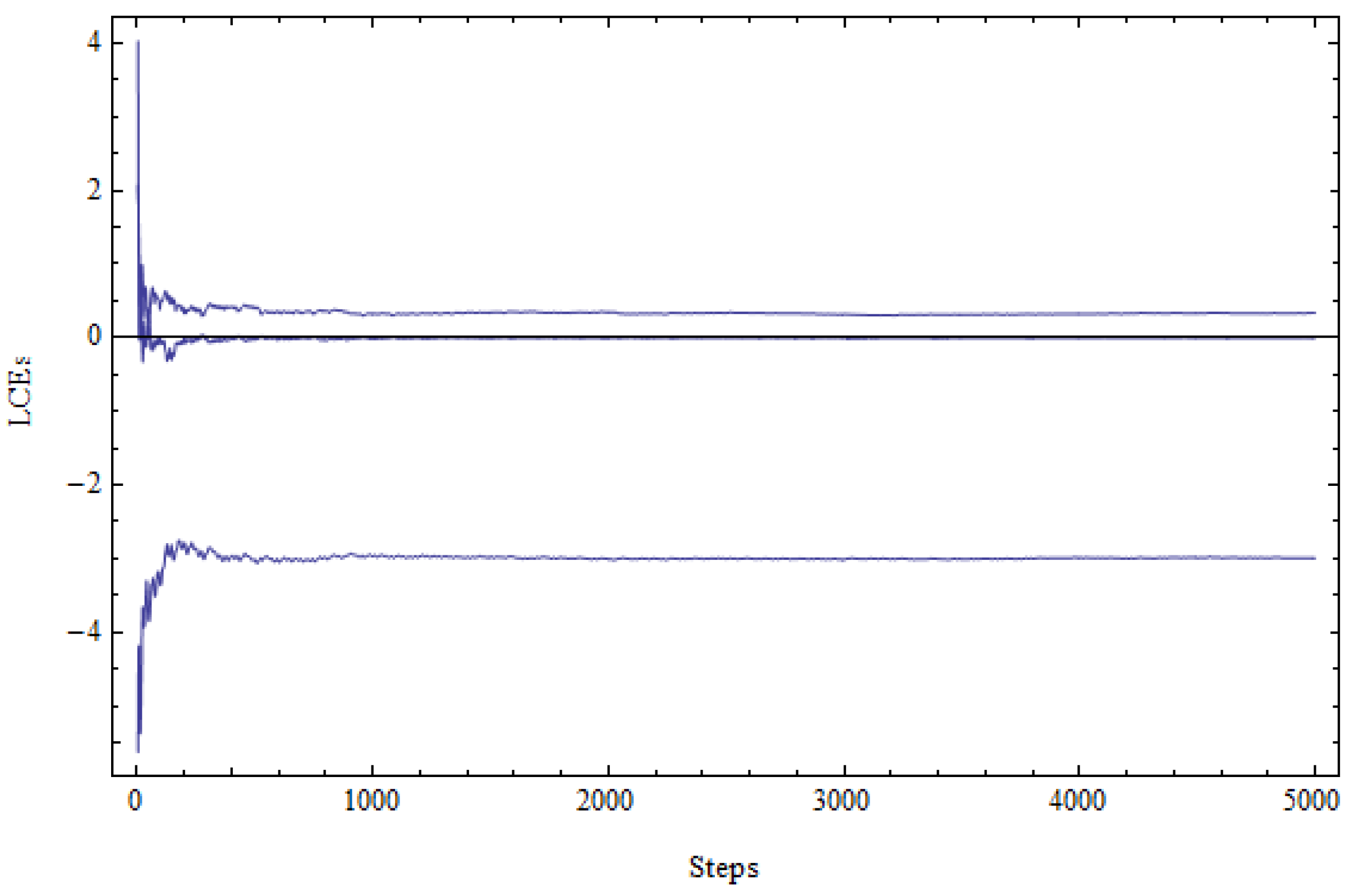 Mathematics 12 00100 g004 Mathematics 12 00100 g004