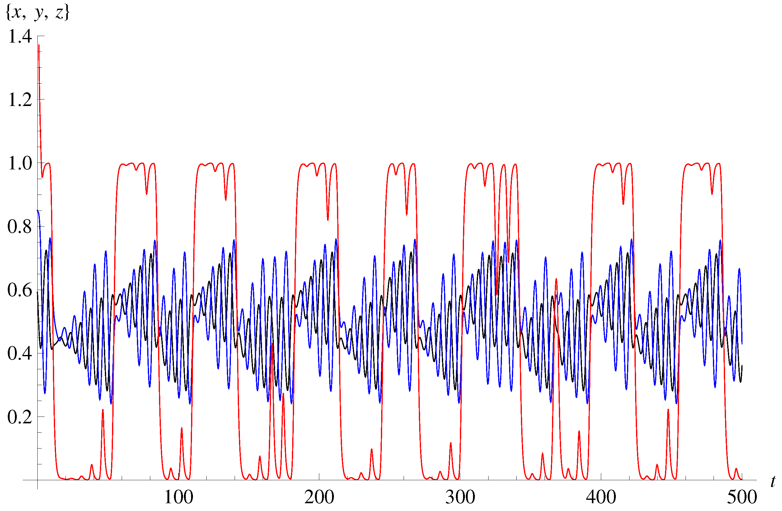Mathematics 12 00100 g009